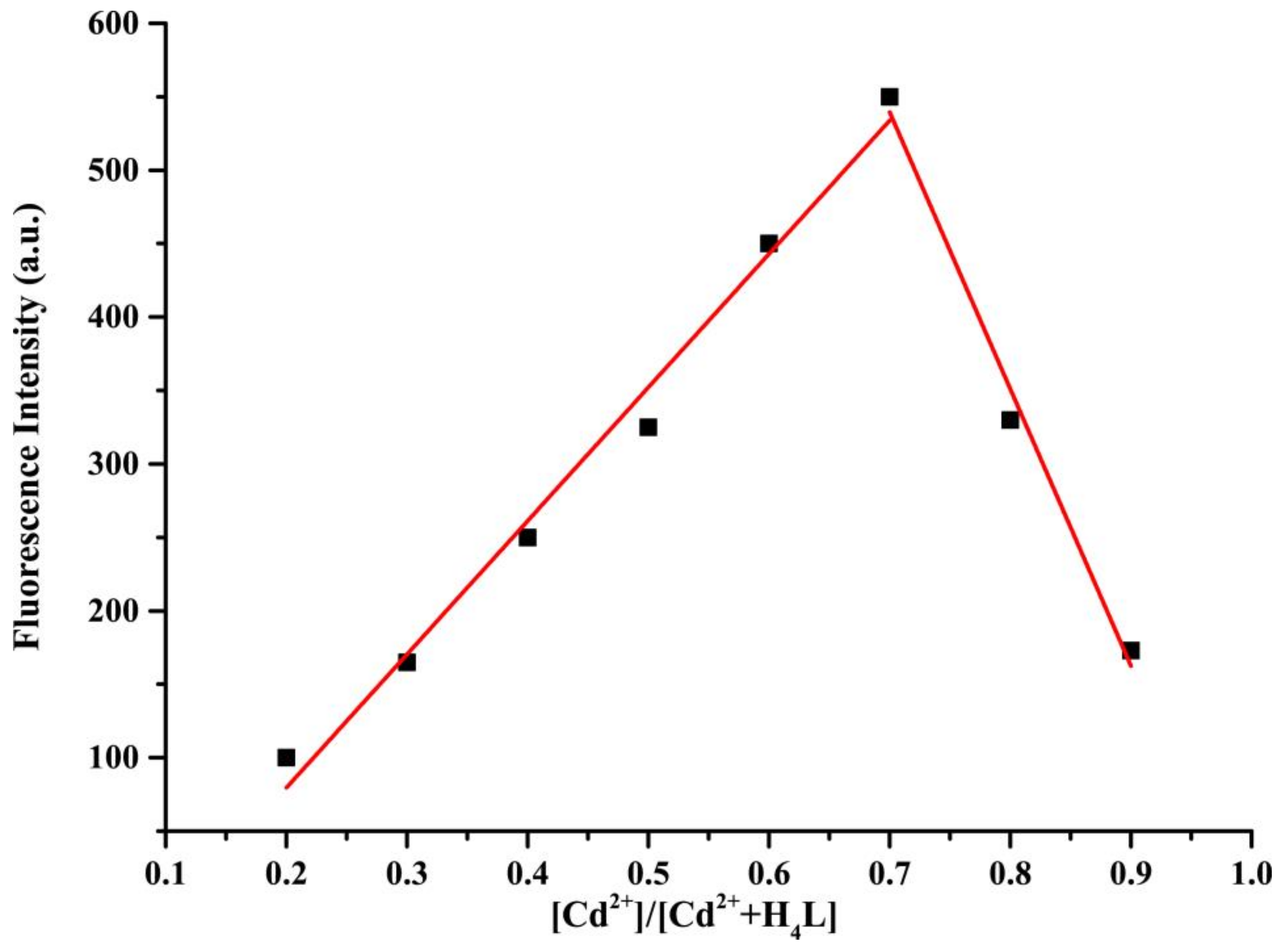 Materials 11 00523 g006 550