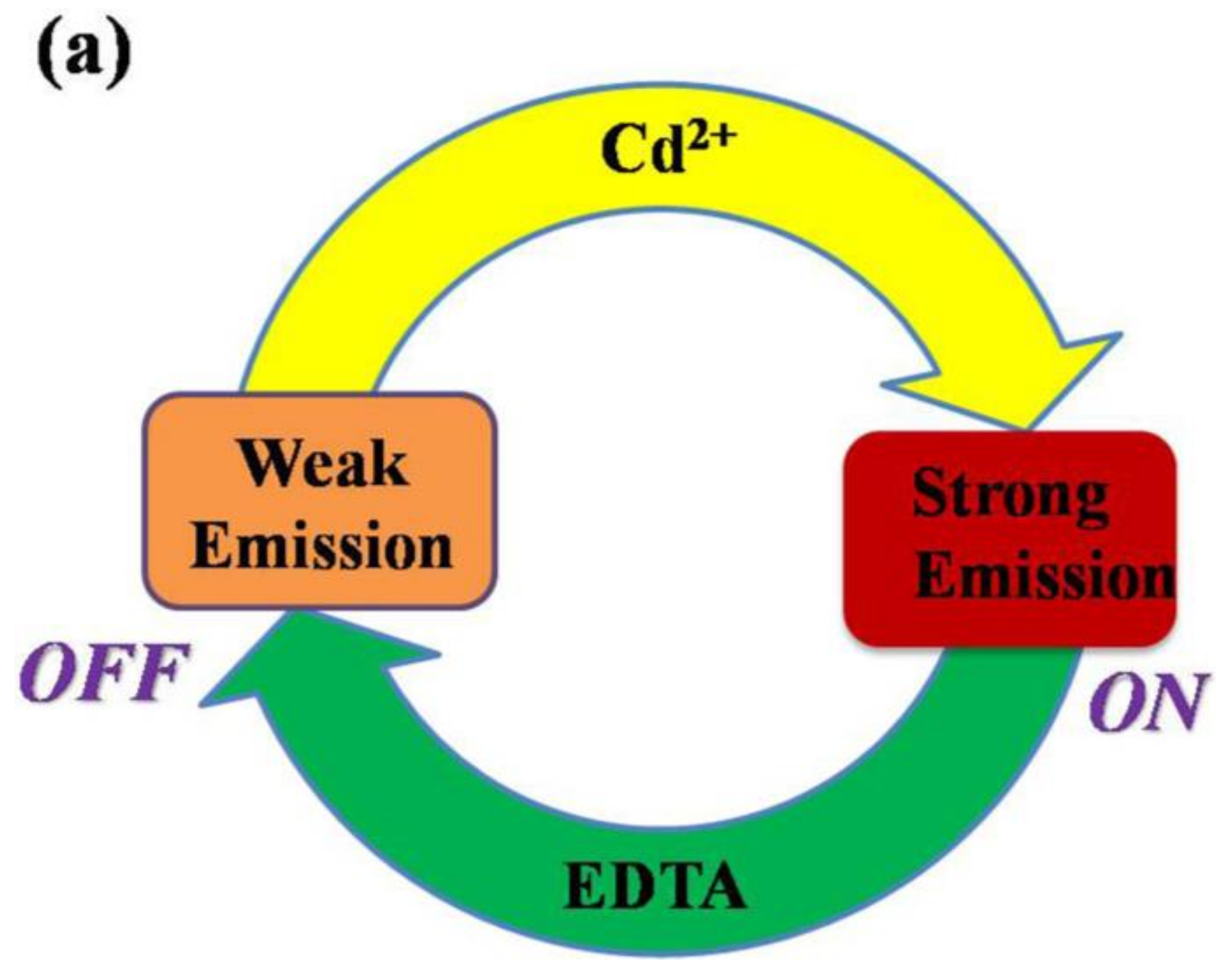 Materials 11 00523 g007a 550