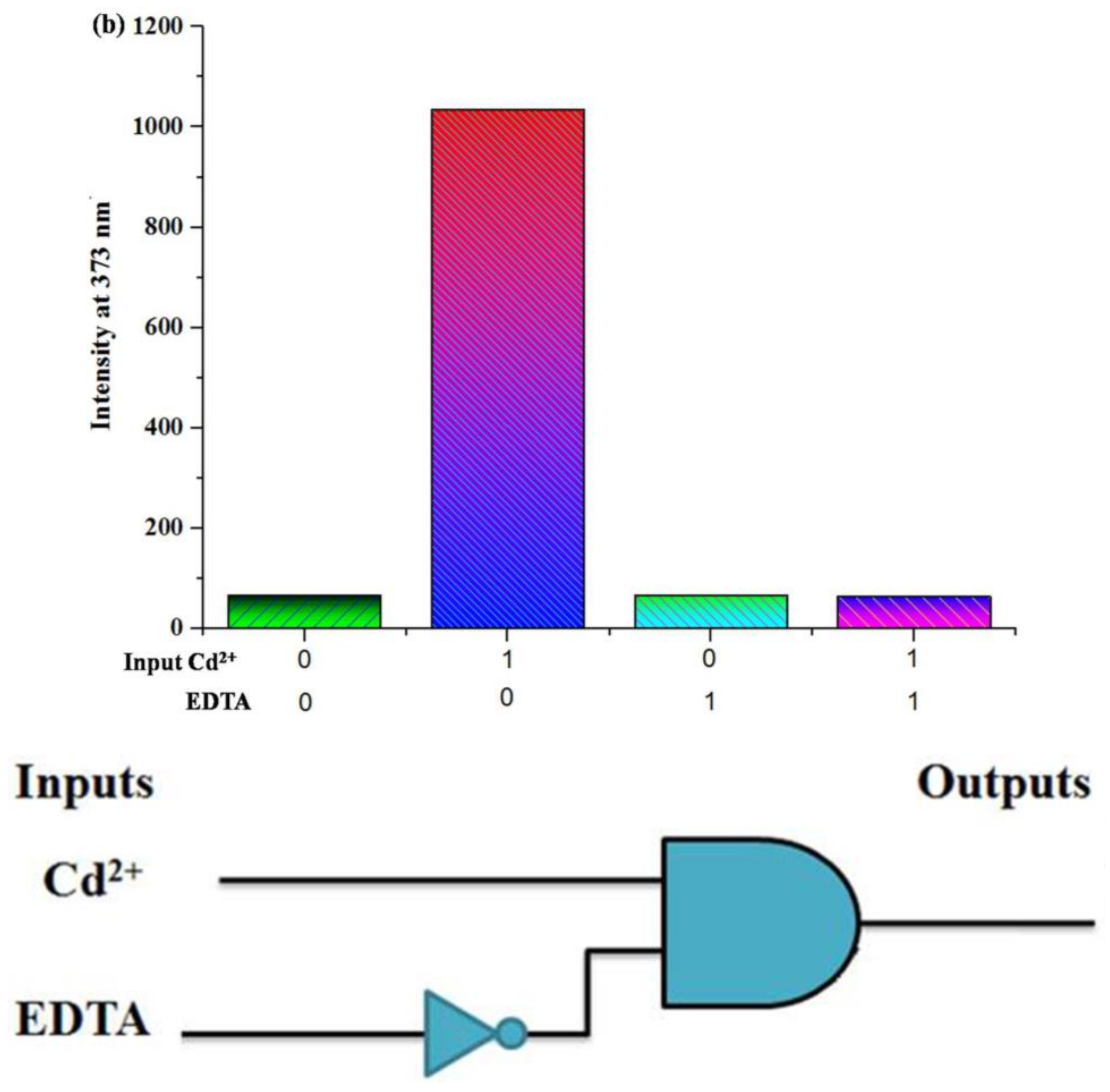 Materials 11 00523 g007b 550