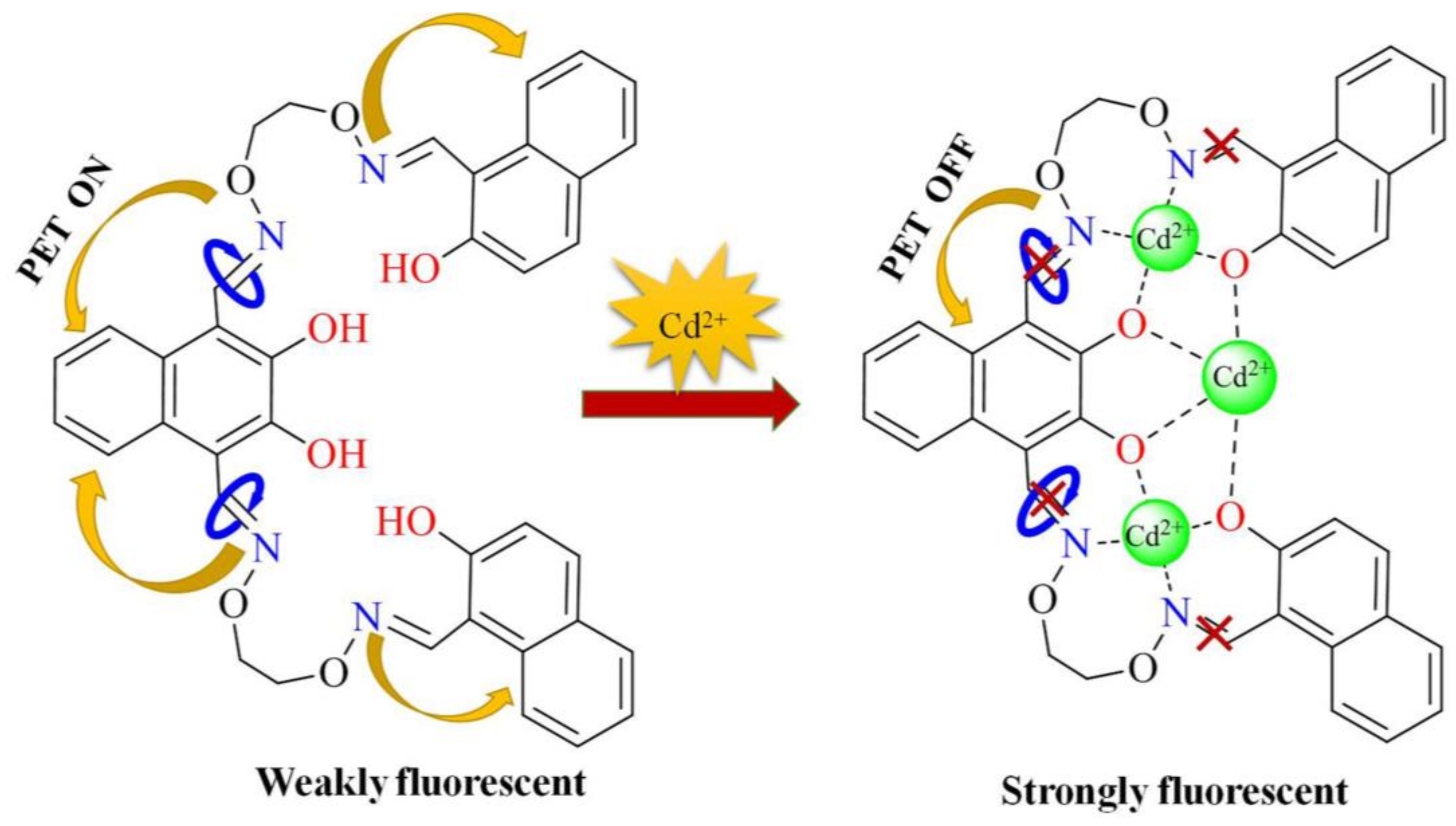 Materials 11 00523 g008 550