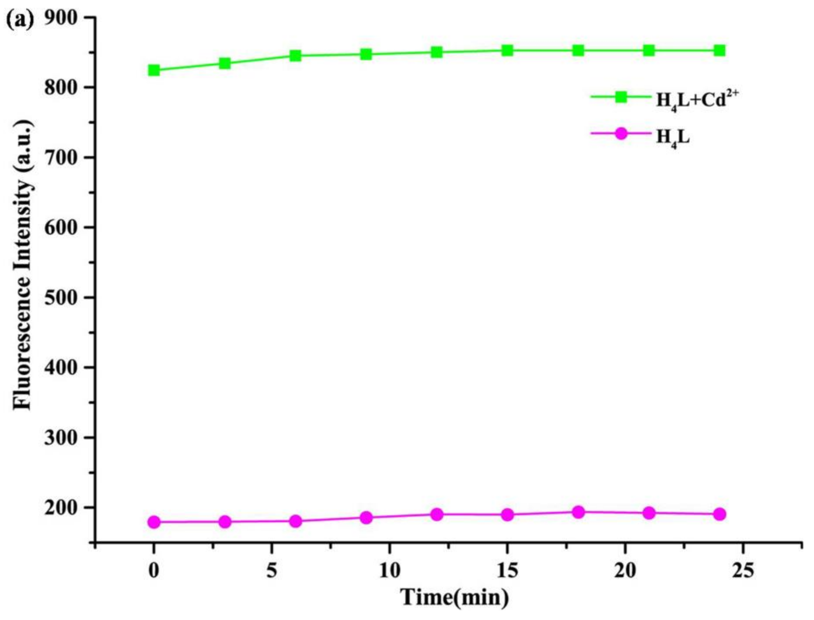 Materials 11 00523 g009a 550