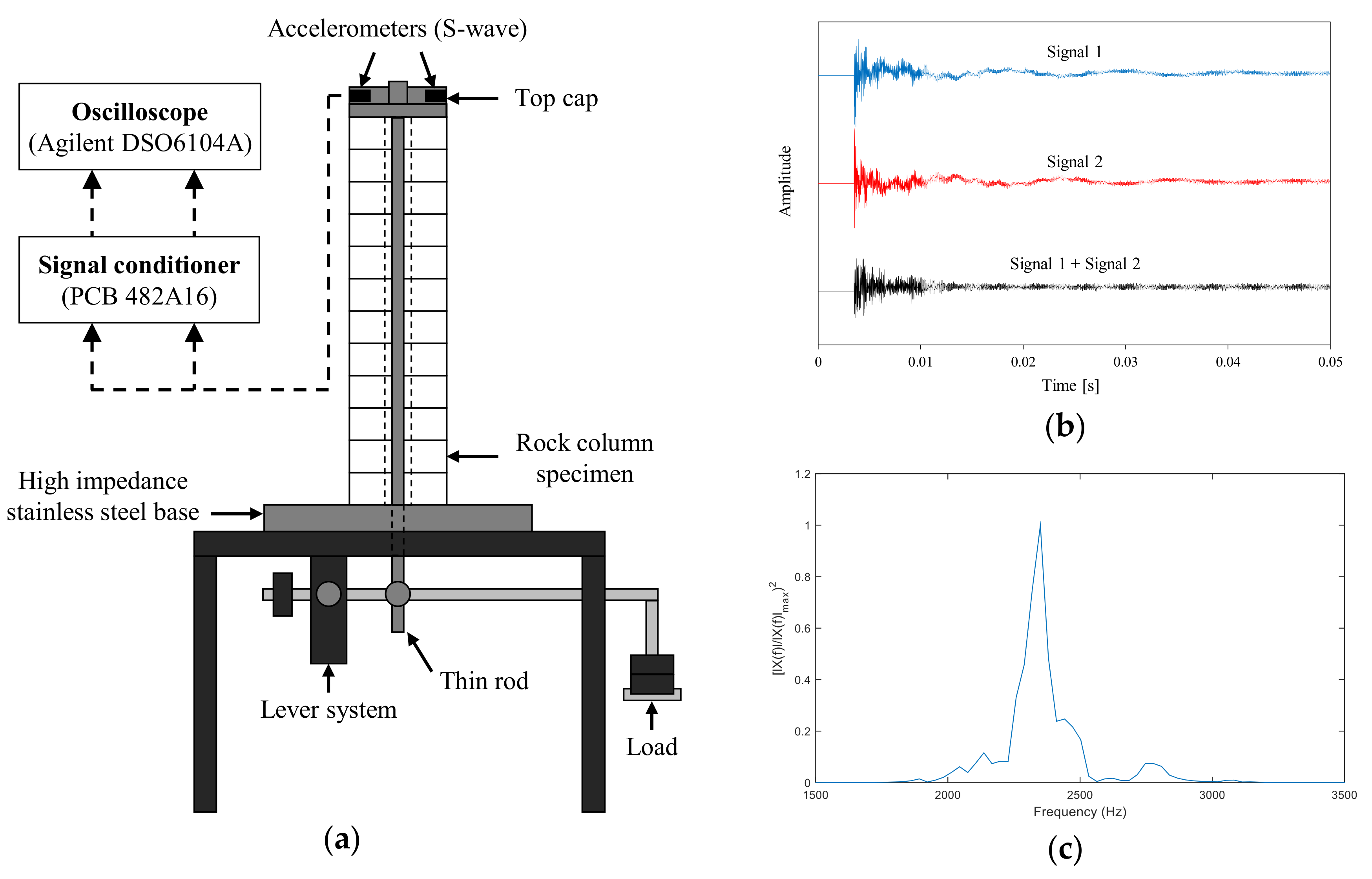 Materials 11 00524 g001 Materials 11 00524 g001