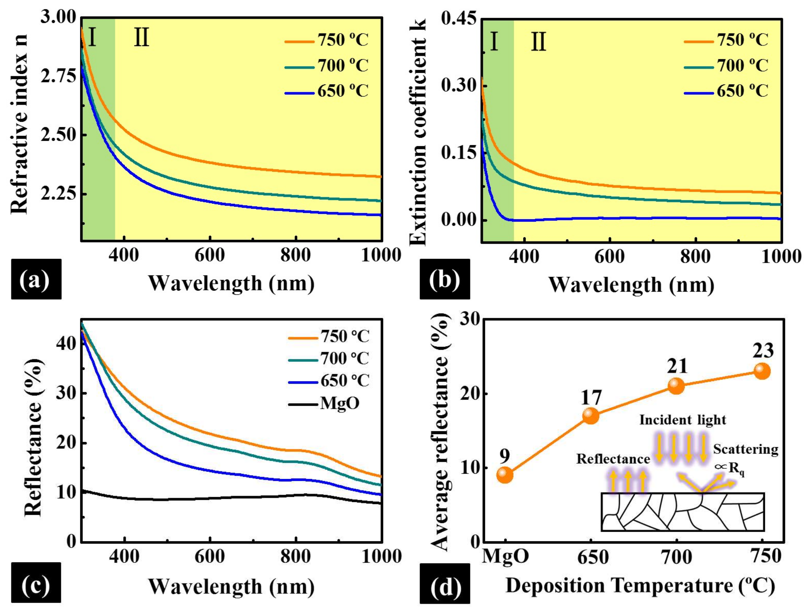 Materials 11 00525 g005
