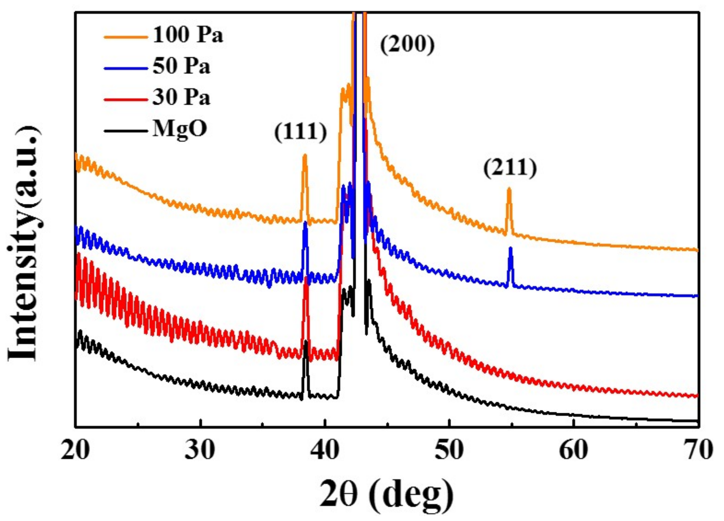 Materials 11 00525 g006