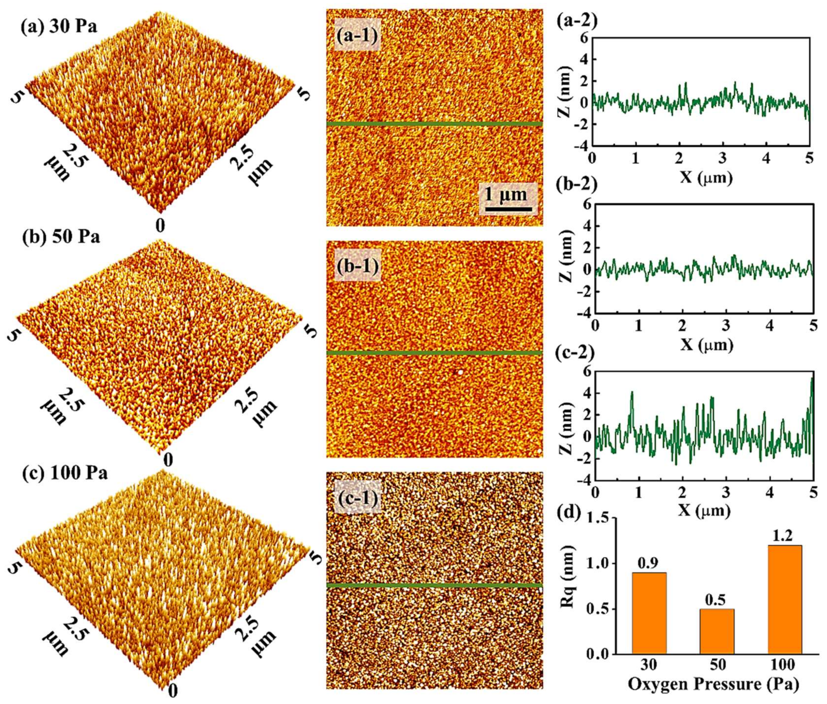 Materials 11 00525 g007