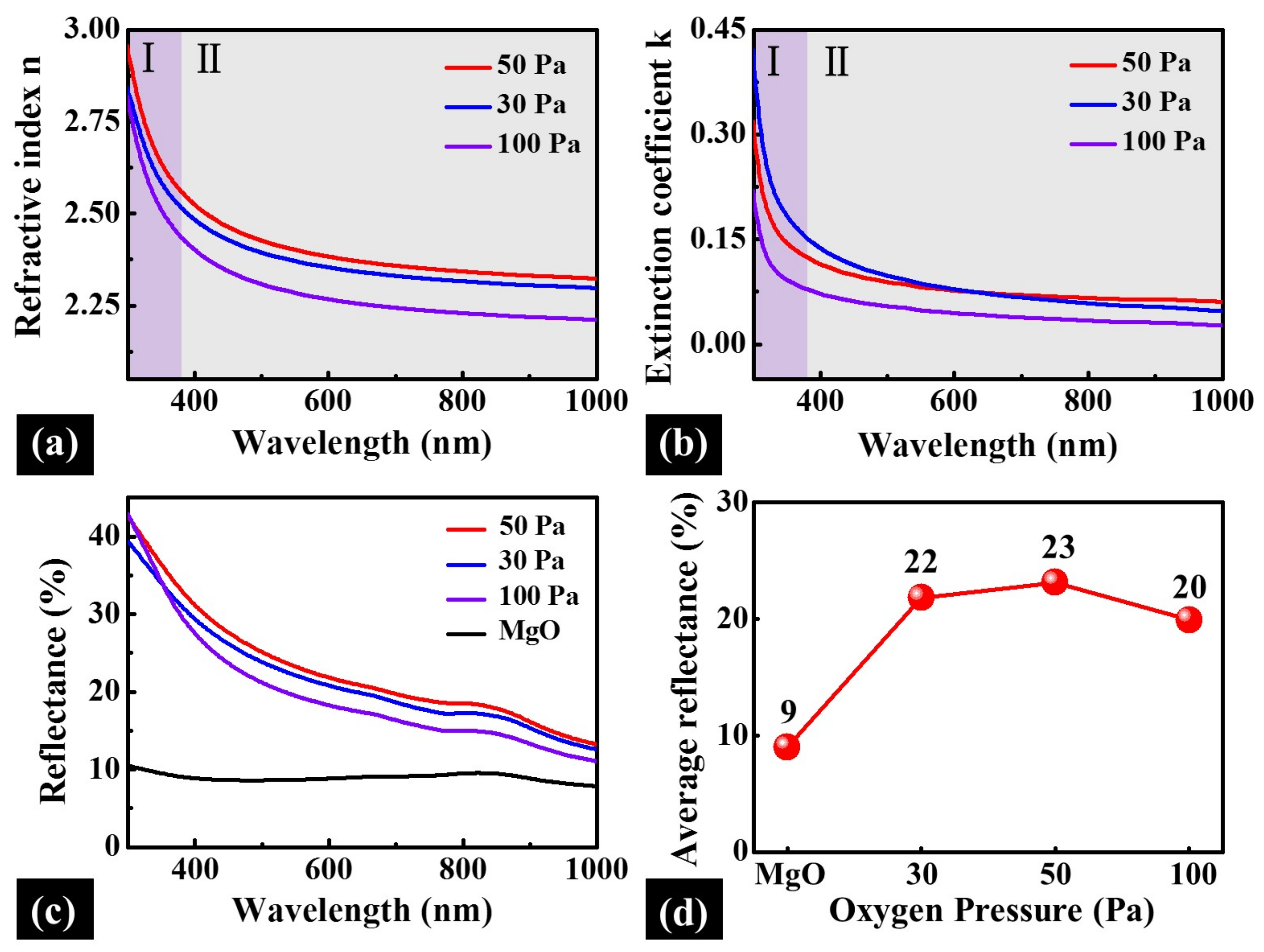 Materials 11 00525 g010
