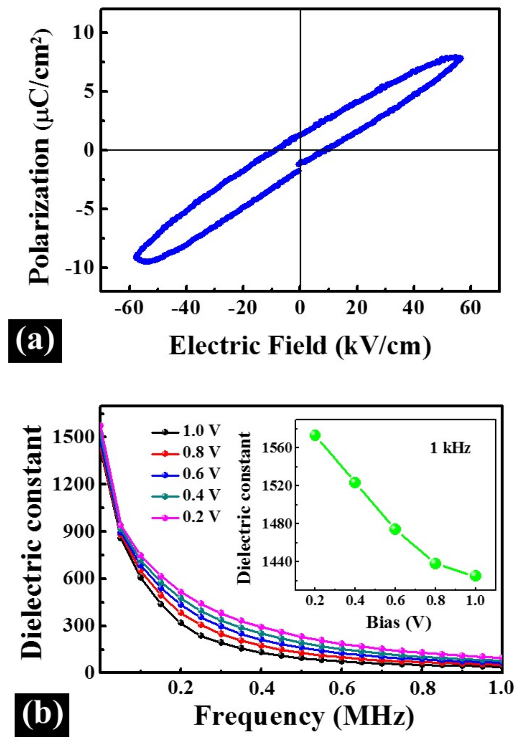 Materials 11 00525 g011