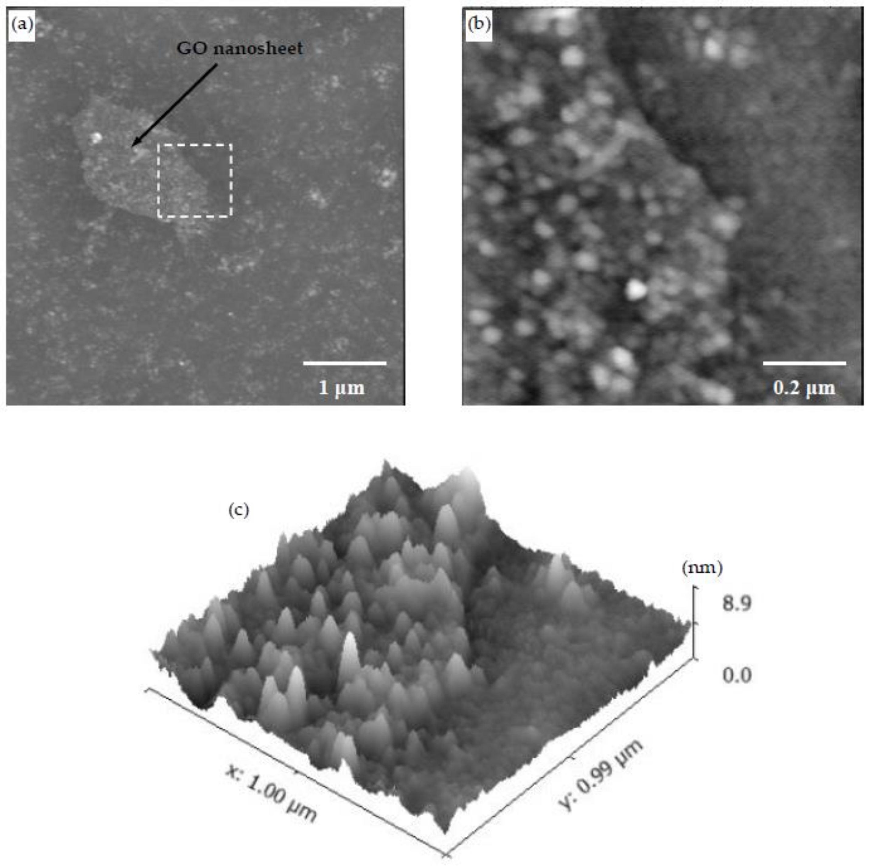 Materials 11 00527 g012 550