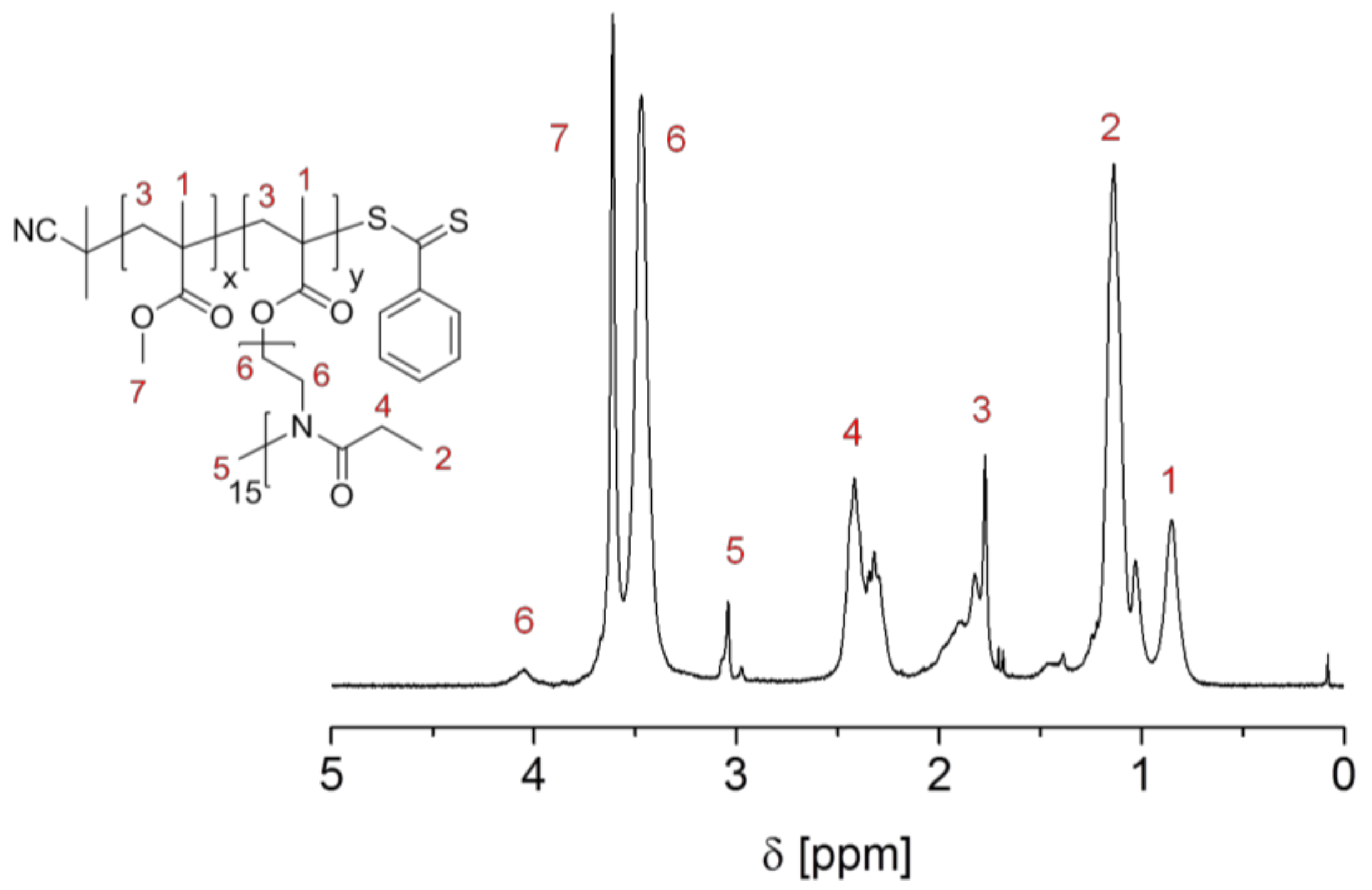 Materials 11 00528 g002