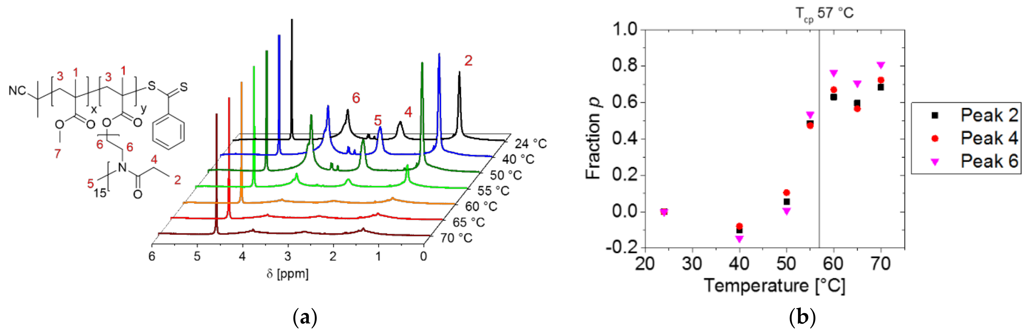 Materials 11 00528 g003