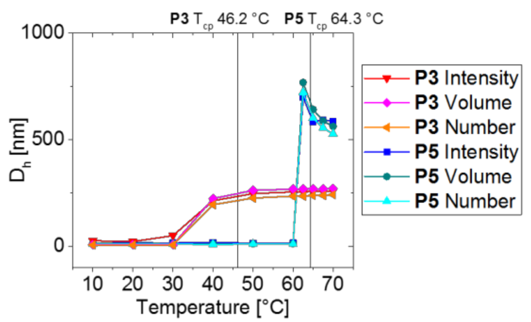 Materials 11 00528 g004
