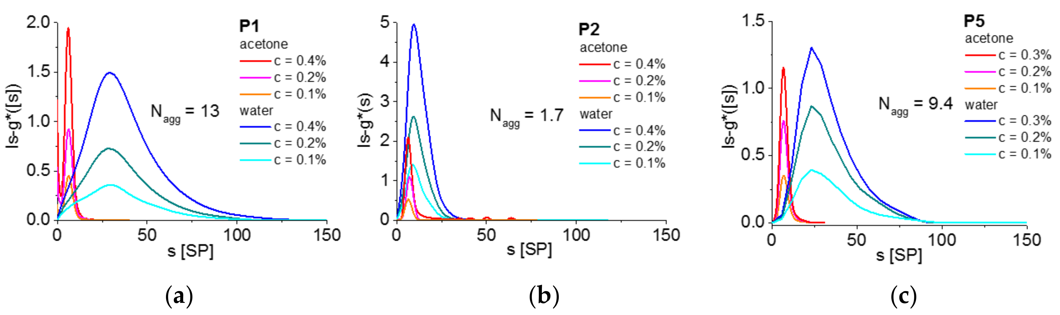 Materials 11 00528 g005