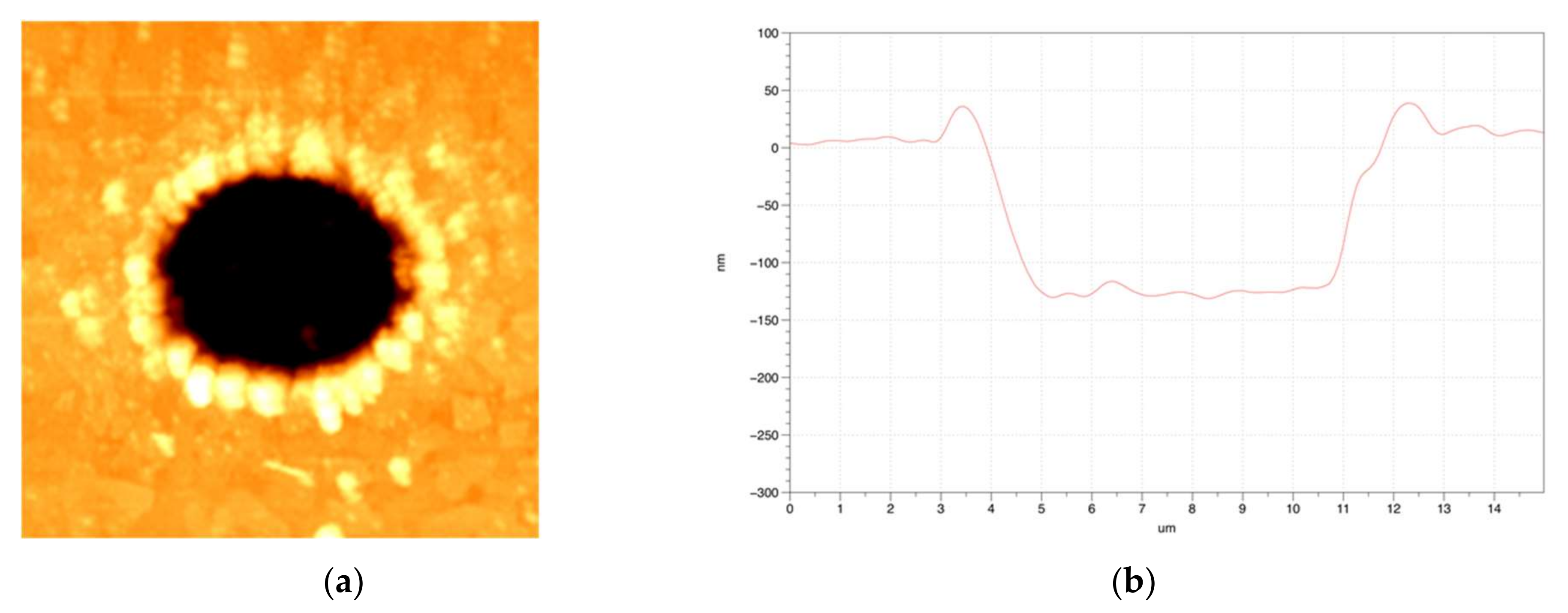 Materials 11 00530 g005a