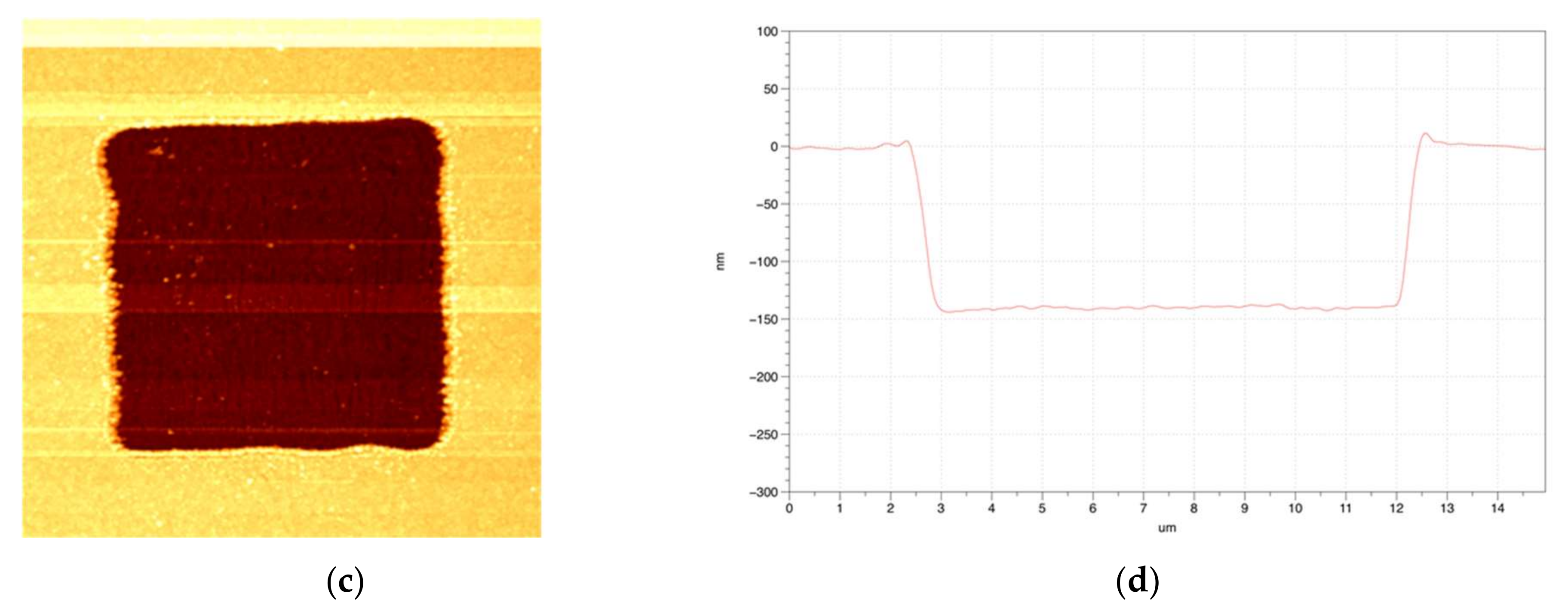 Materials 11 00530 g005b