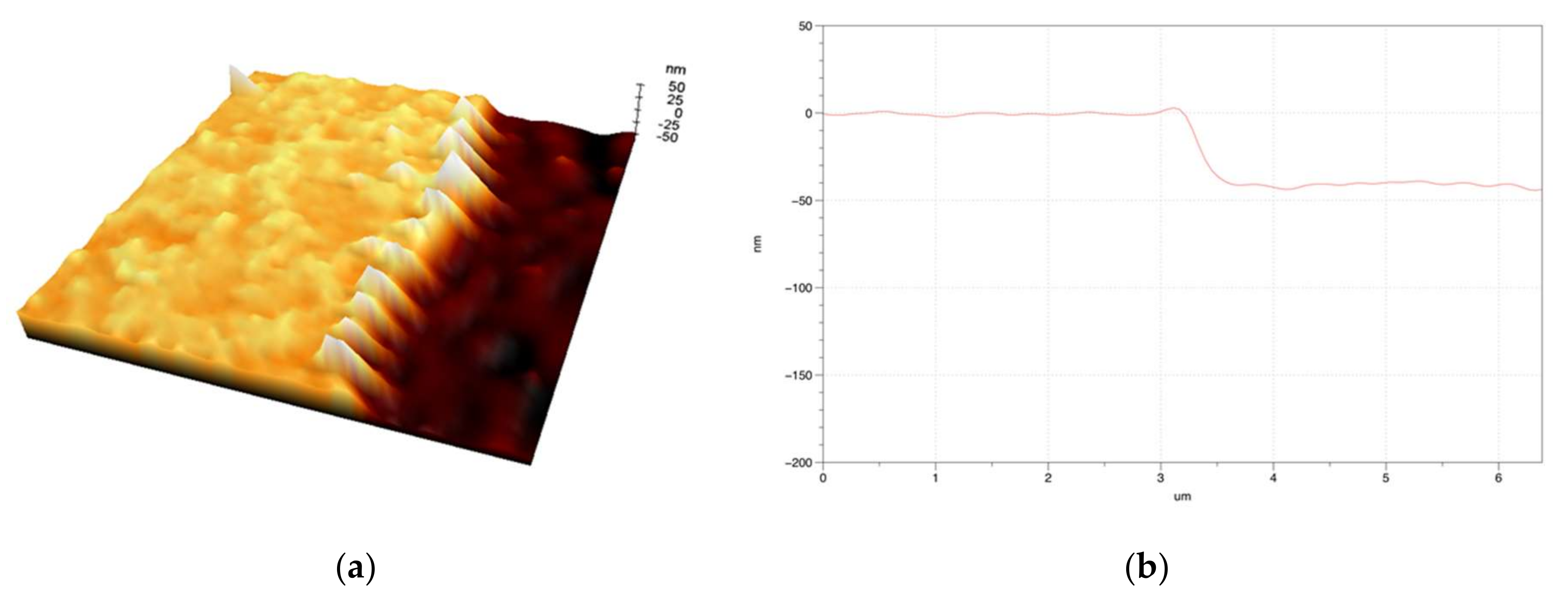 Materials 11 00530 g007