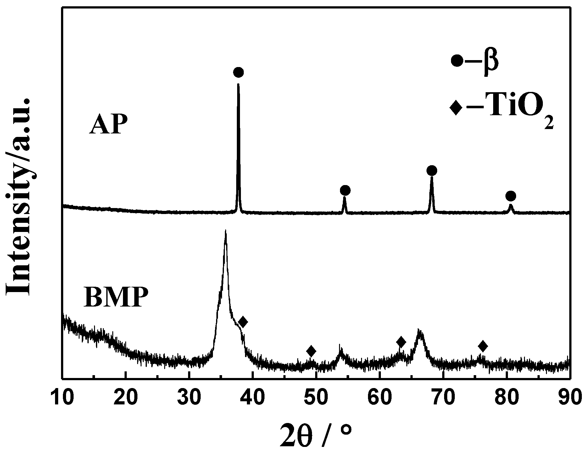 Materials 11 00531 g002