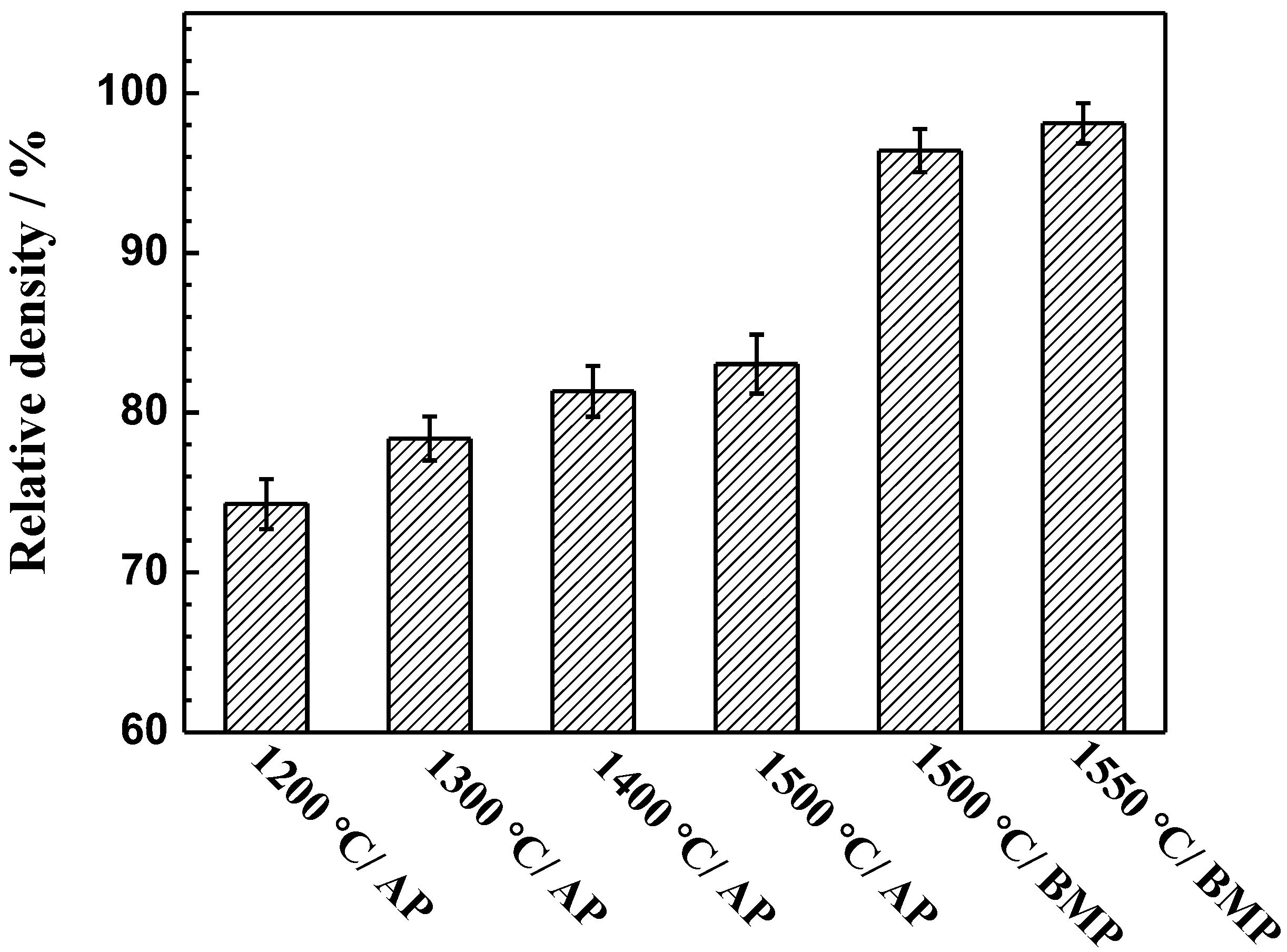 Materials 11 00531 g003