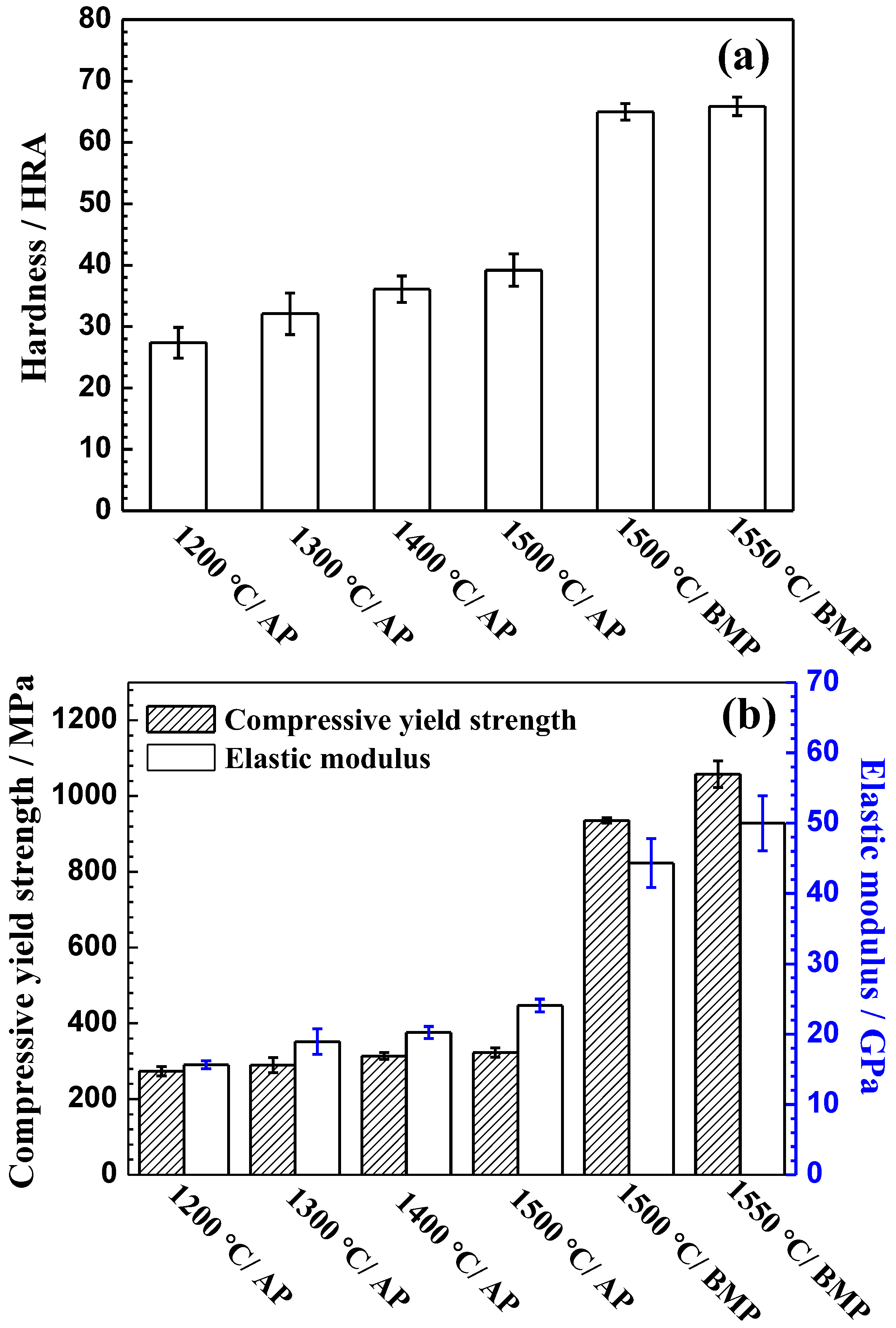 Materials 11 00531 g008