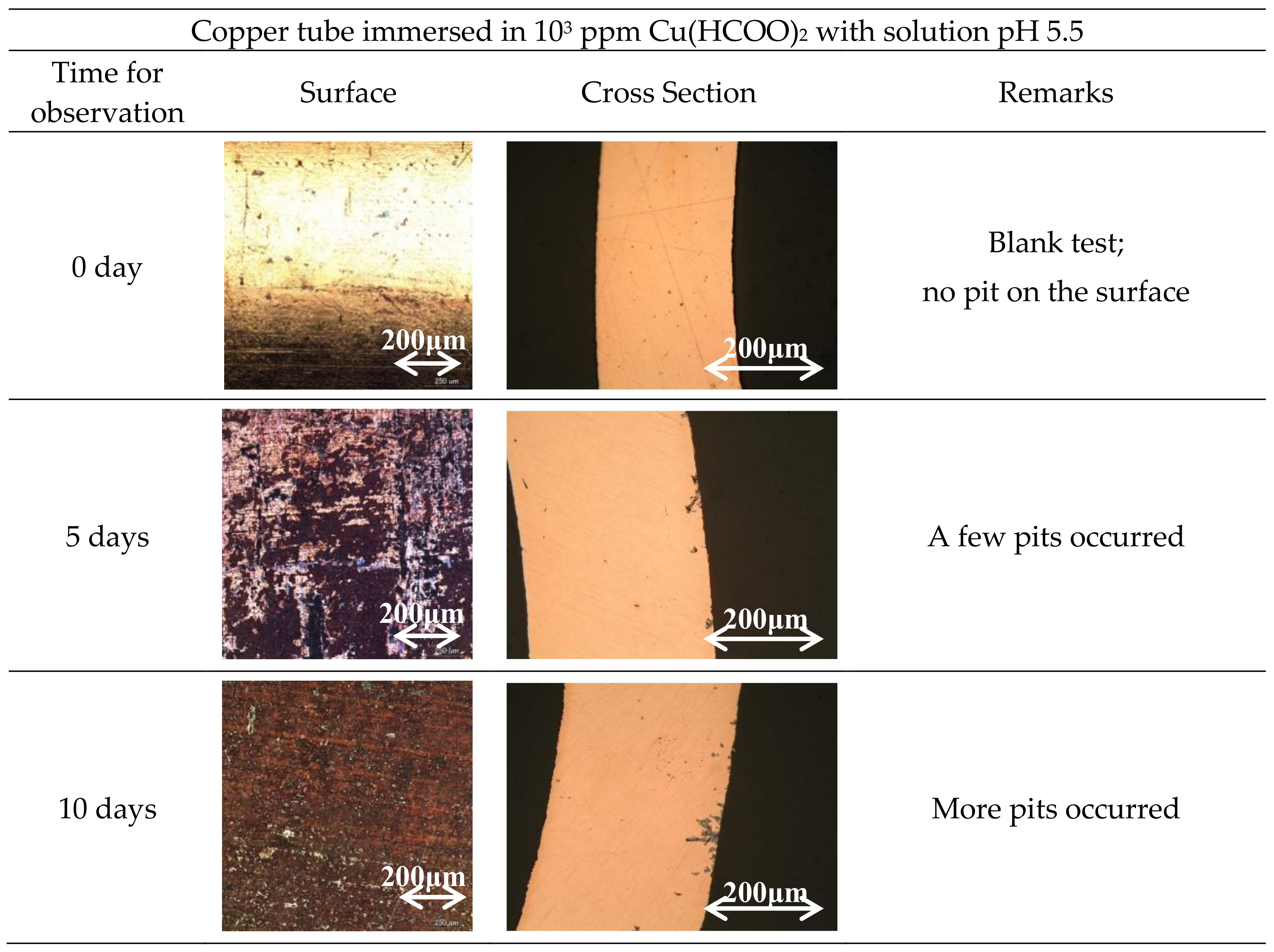 Materials 11 00533 g001a