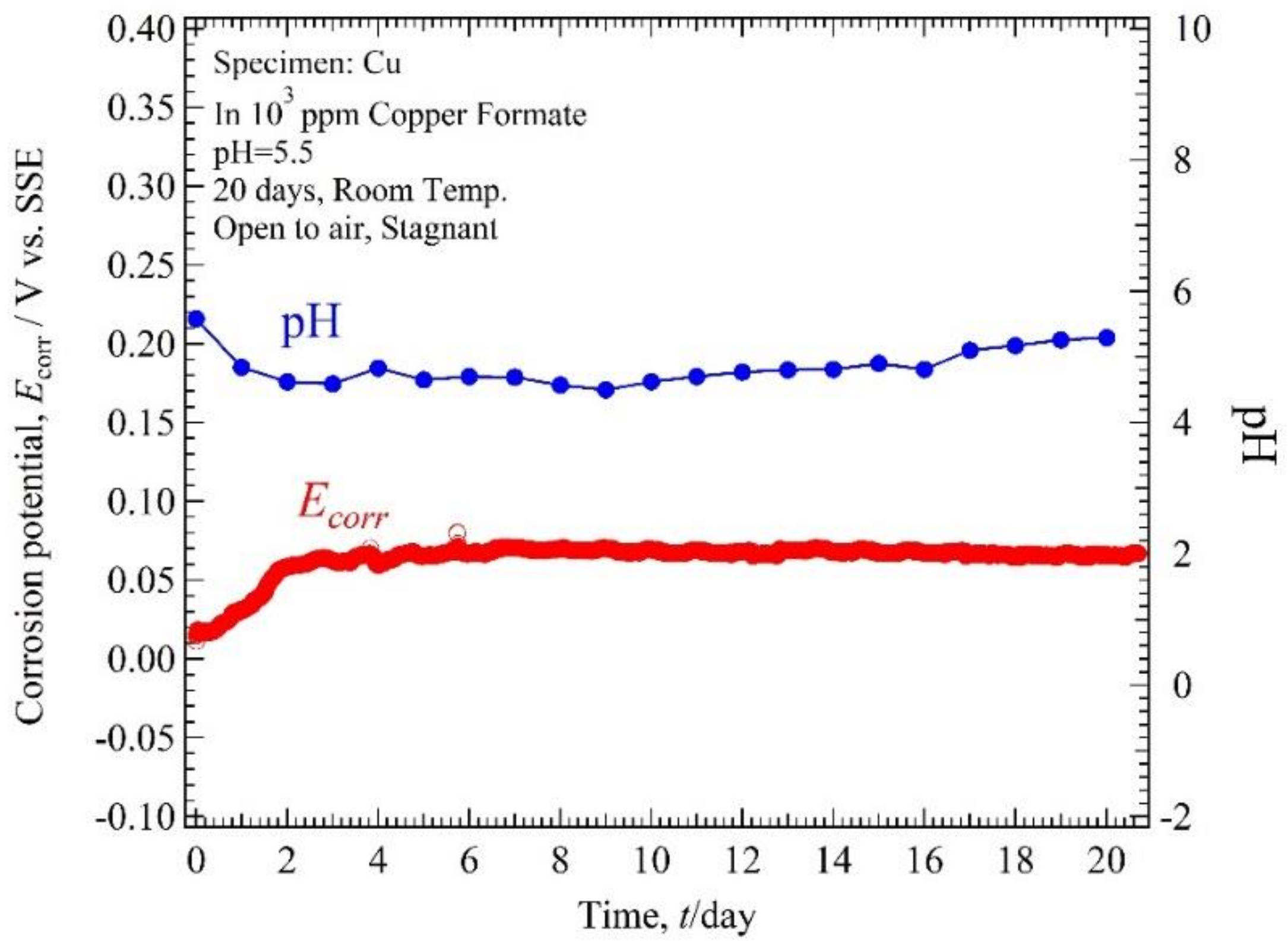 Materials 11 00533 g006