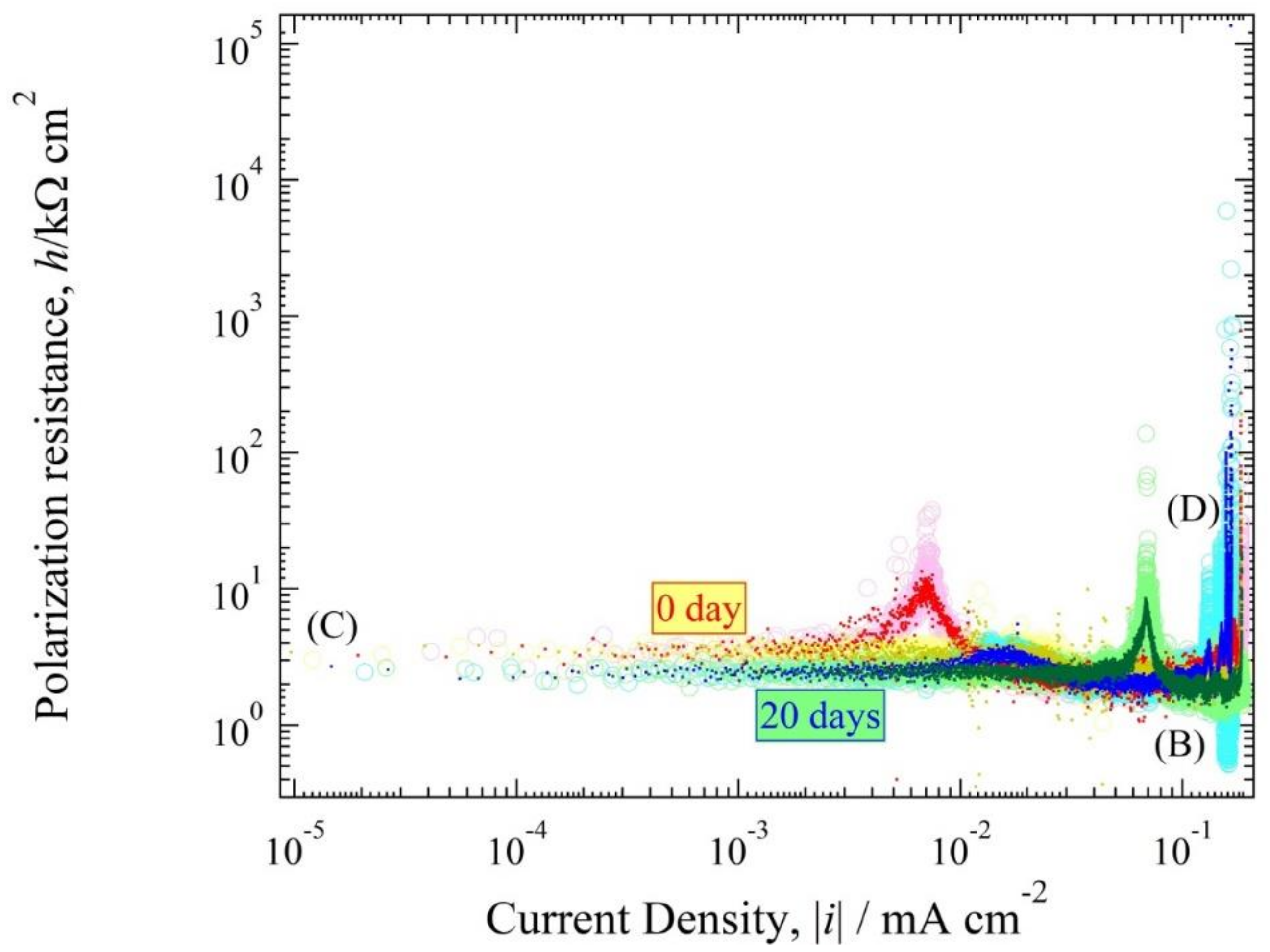 Materials 11 00533 g010