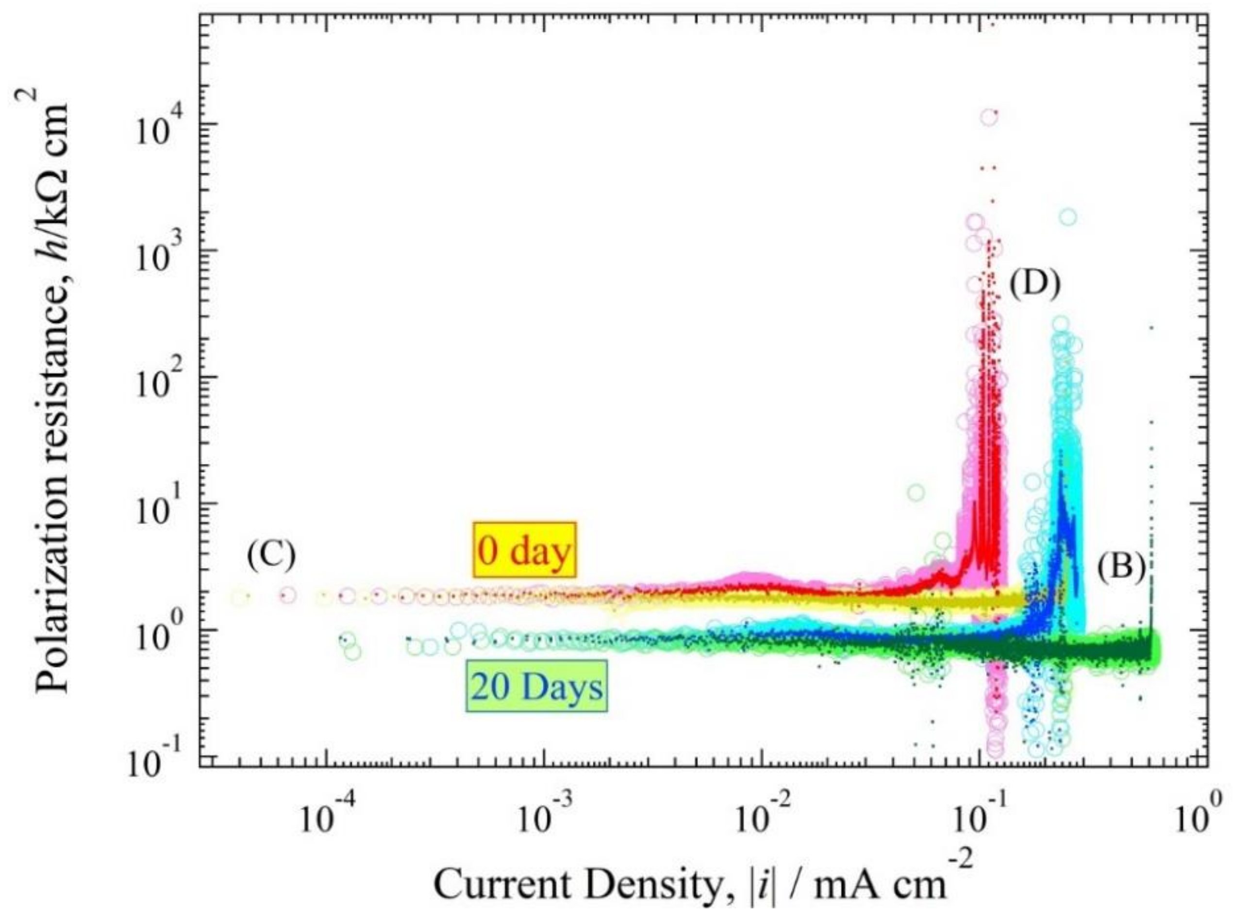 Materials 11 00533 g011