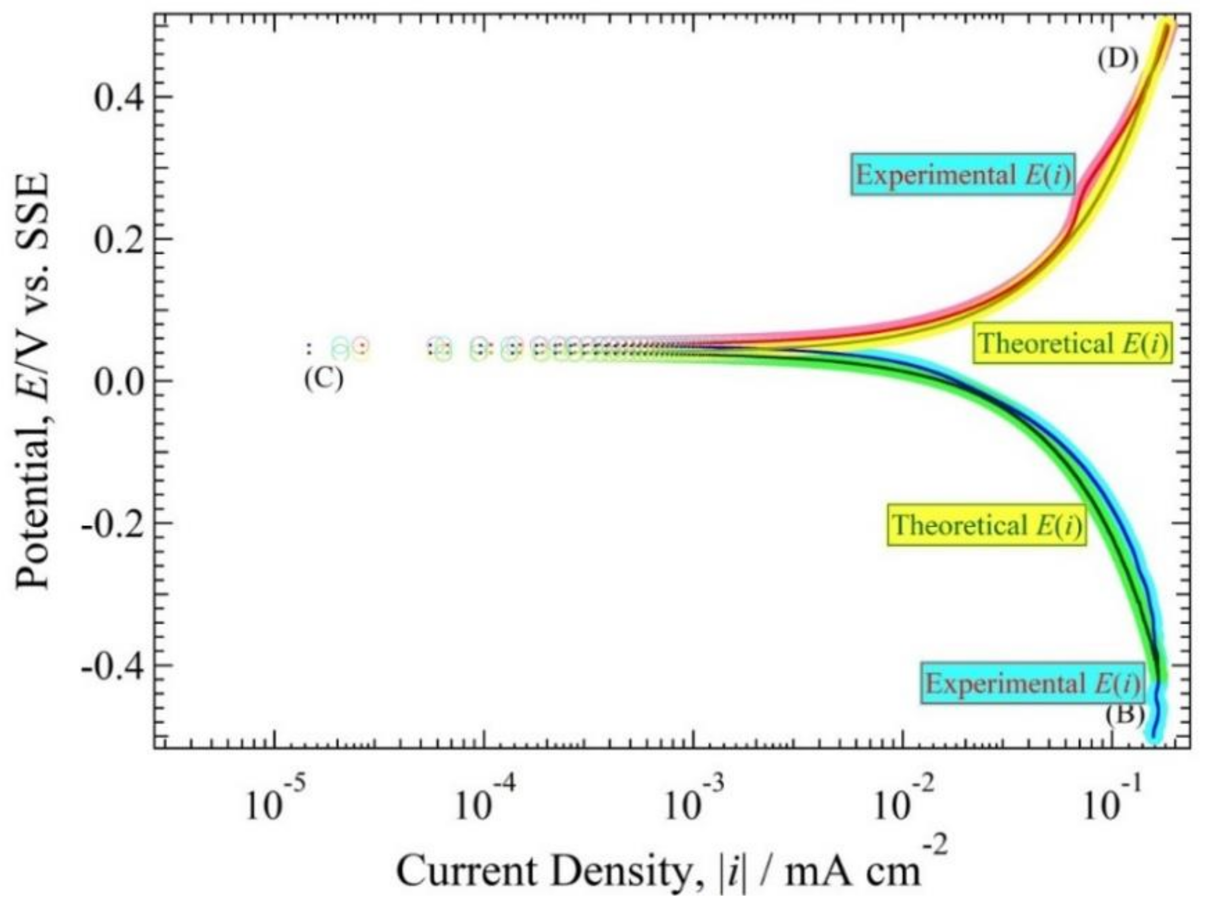 Materials 11 00533 g013
