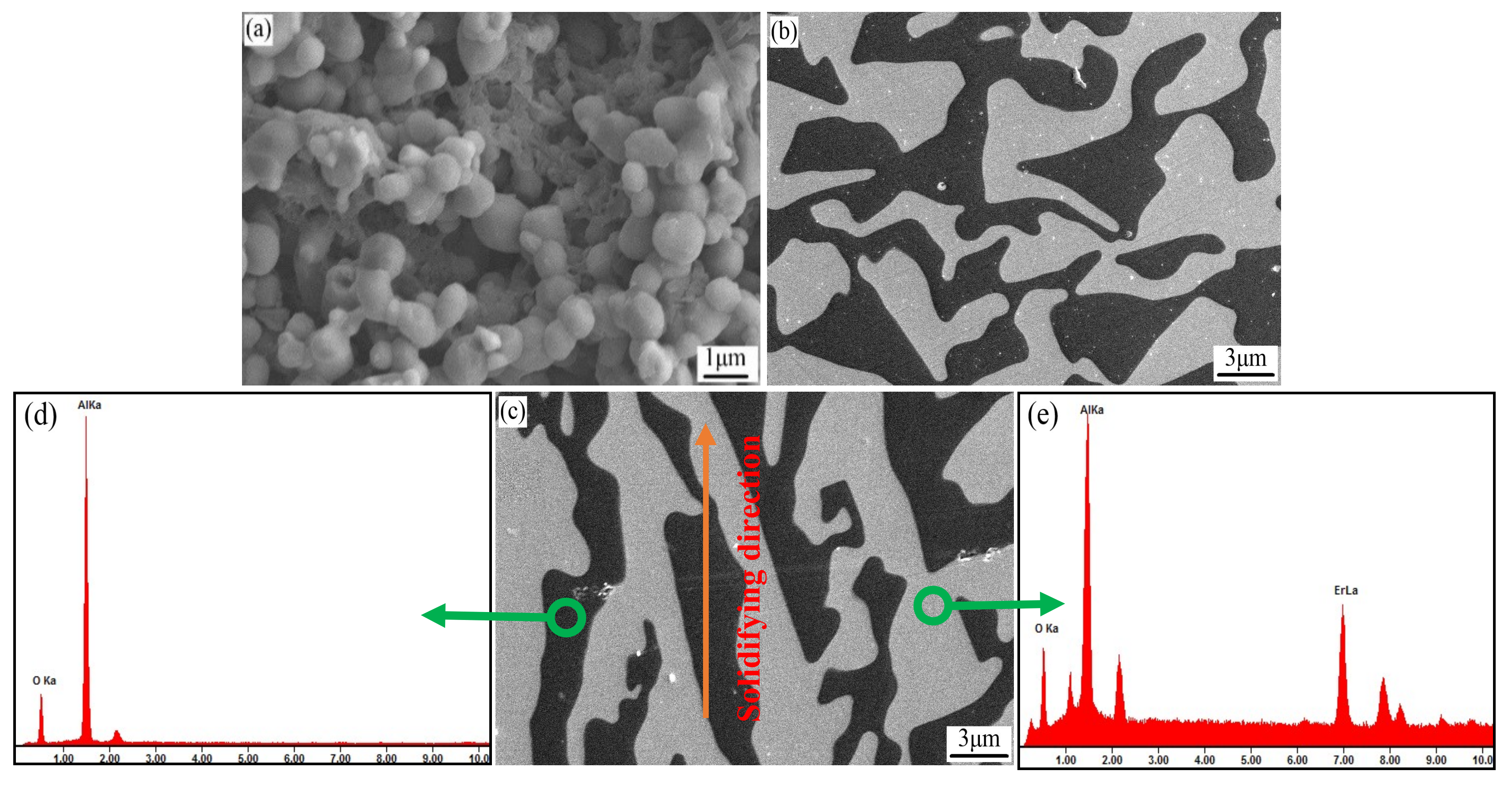 Materials 11 00534 g003