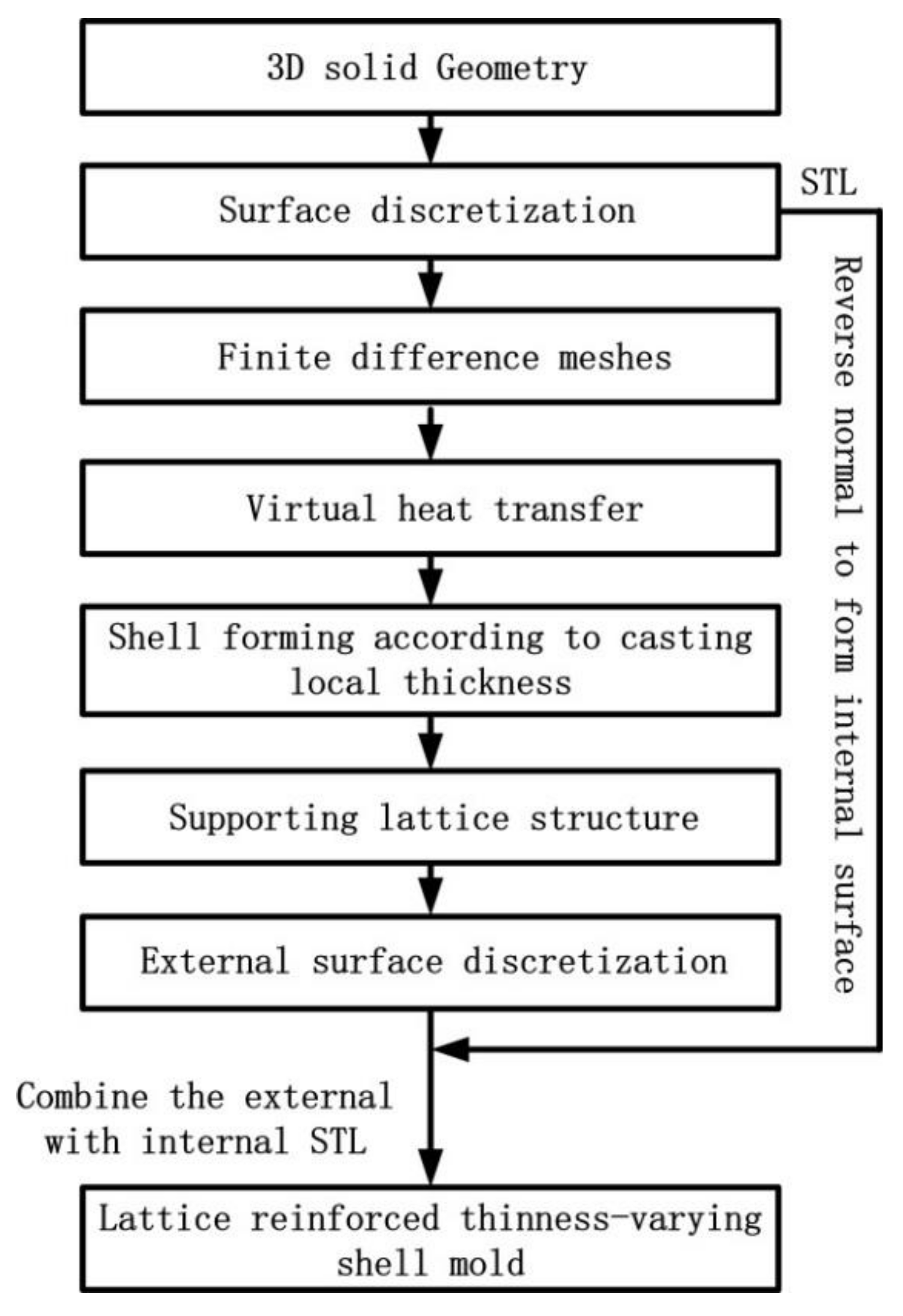 Materials 11 00535 g001 550