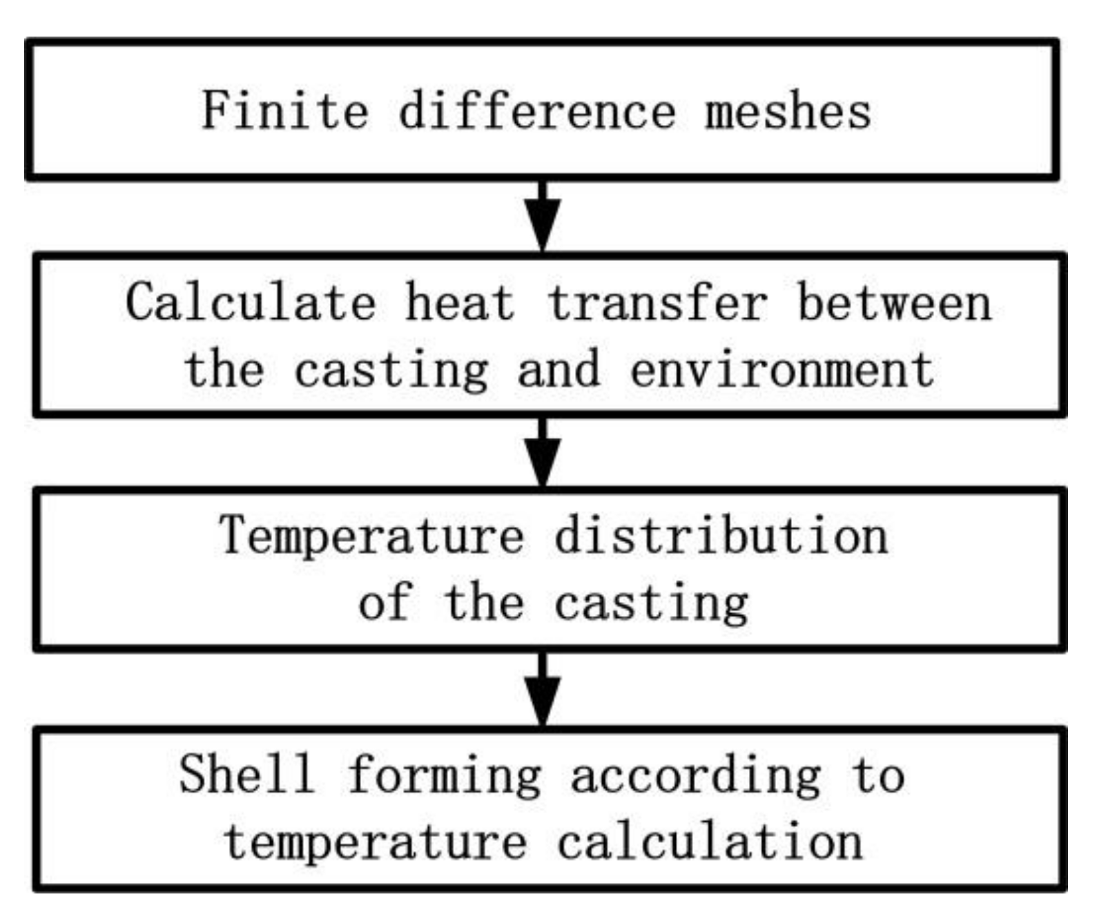Materials 11 00535 g003 550