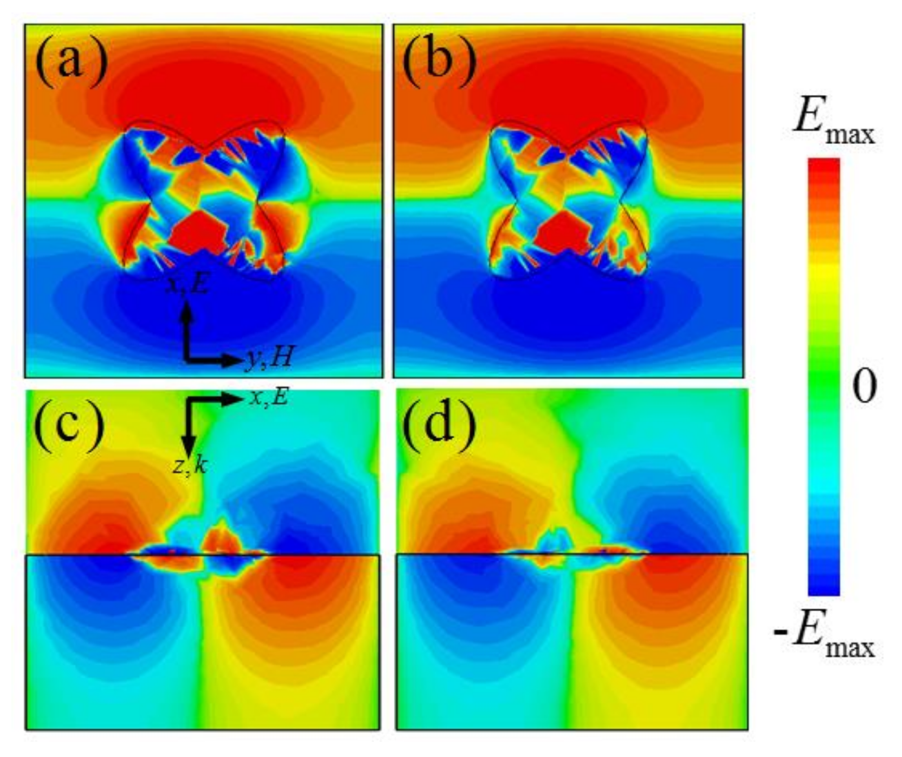 Materials 11 00540 g003