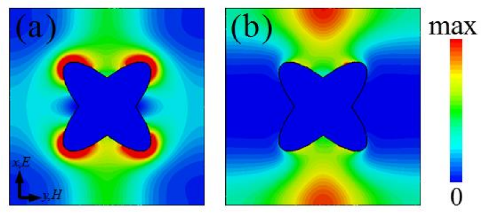 Materials 11 00540 g004