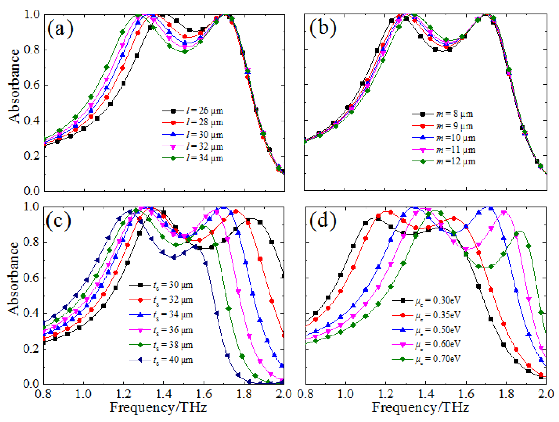 Materials 11 00540 g006