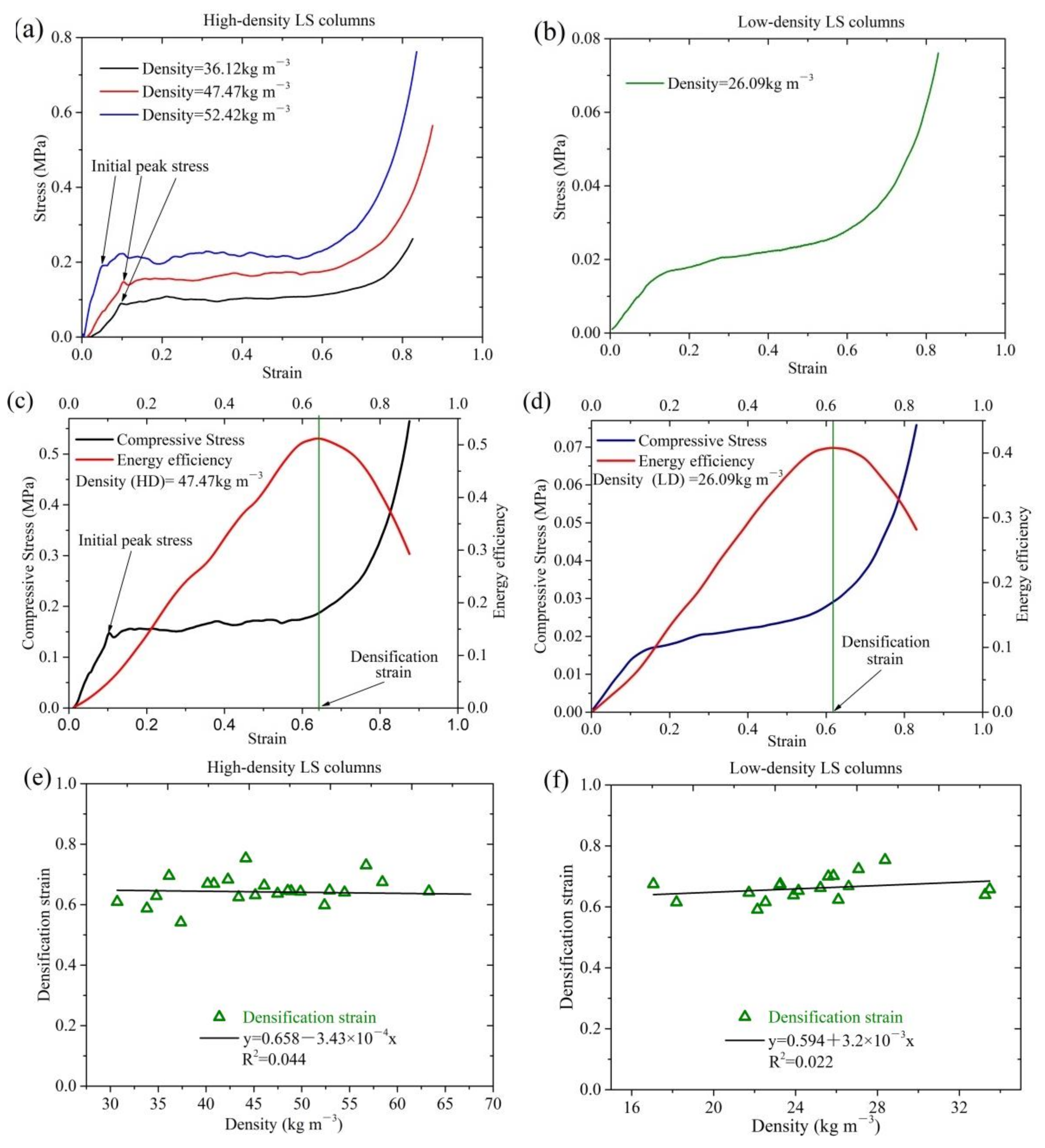 Materials 11 00541 g003
