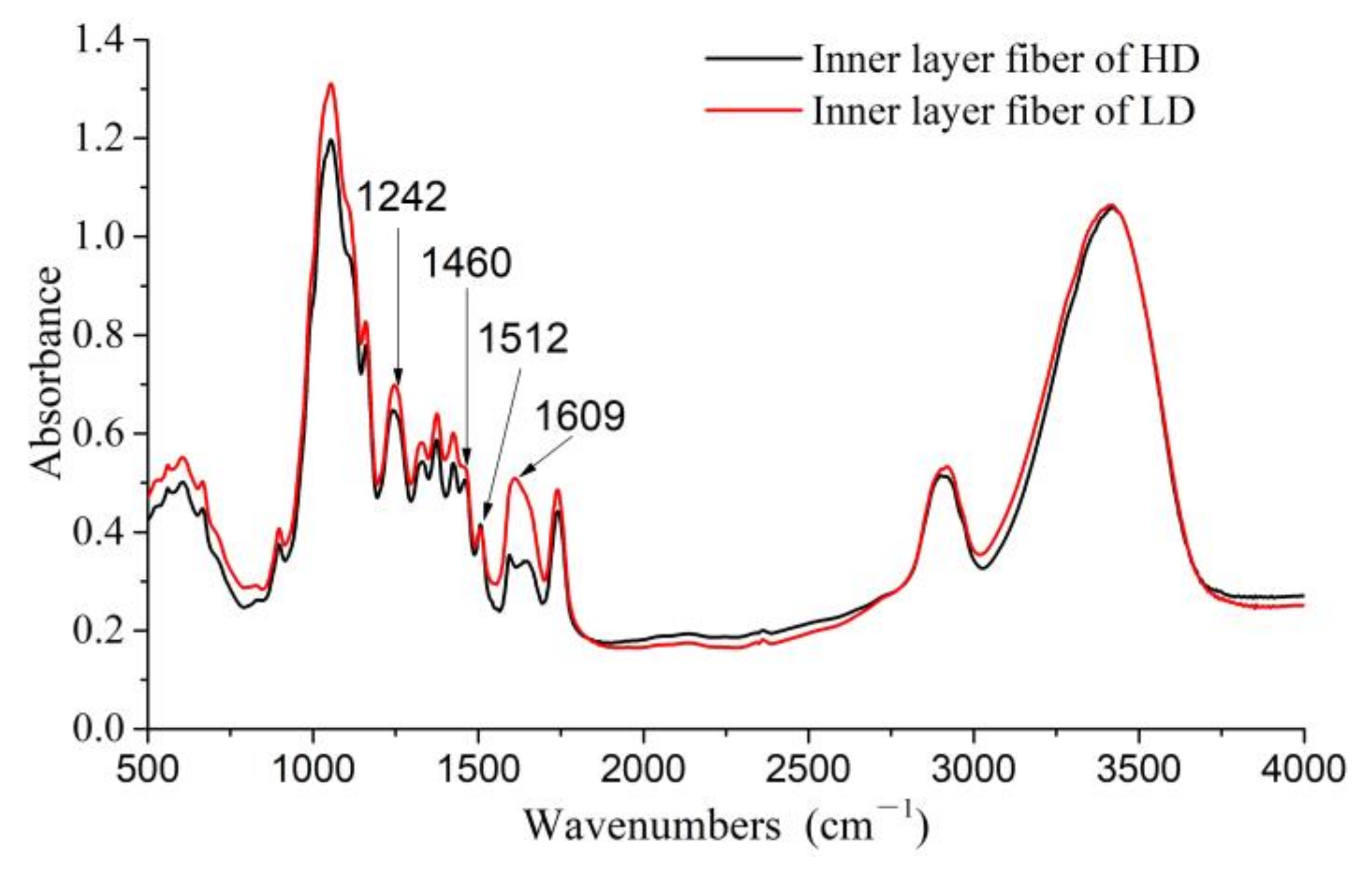 Materials 11 00541 g004