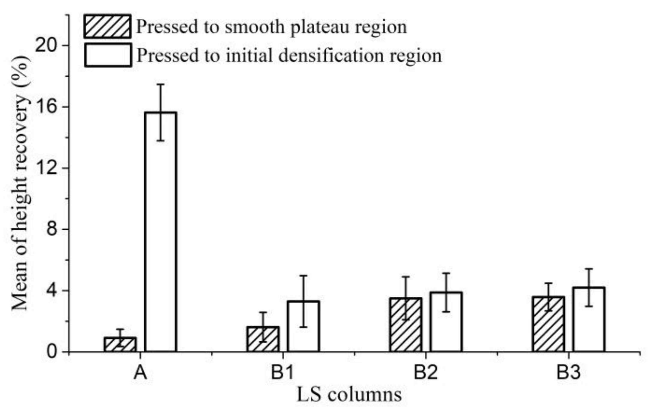 Materials 11 00541 g007