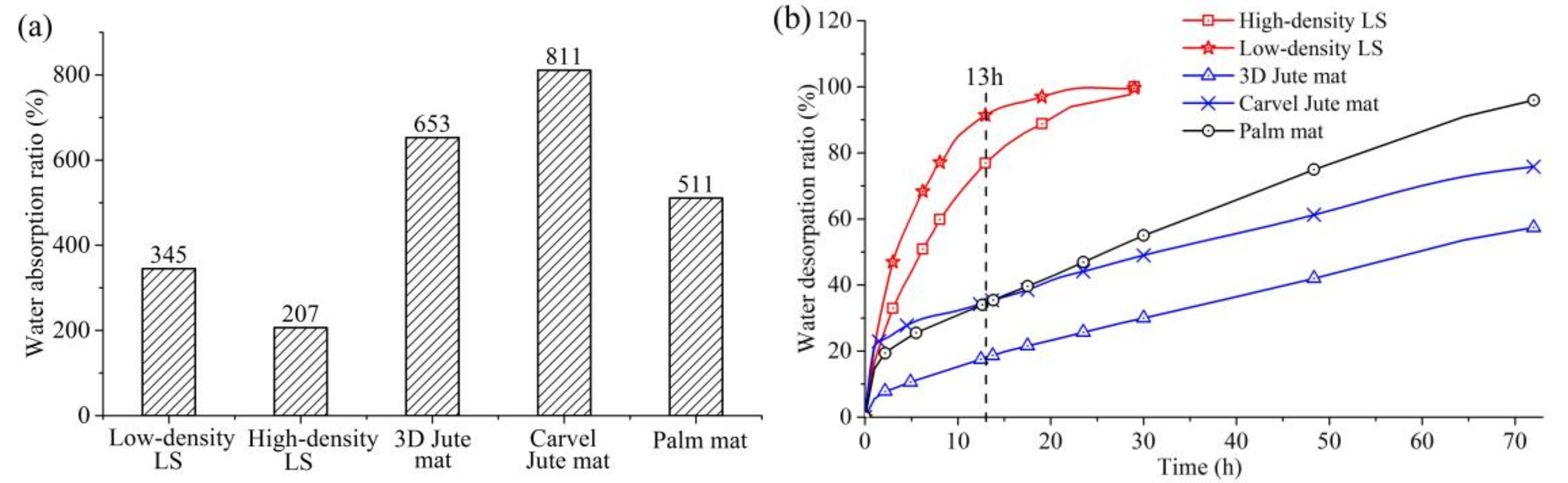 Materials 11 00541 g008