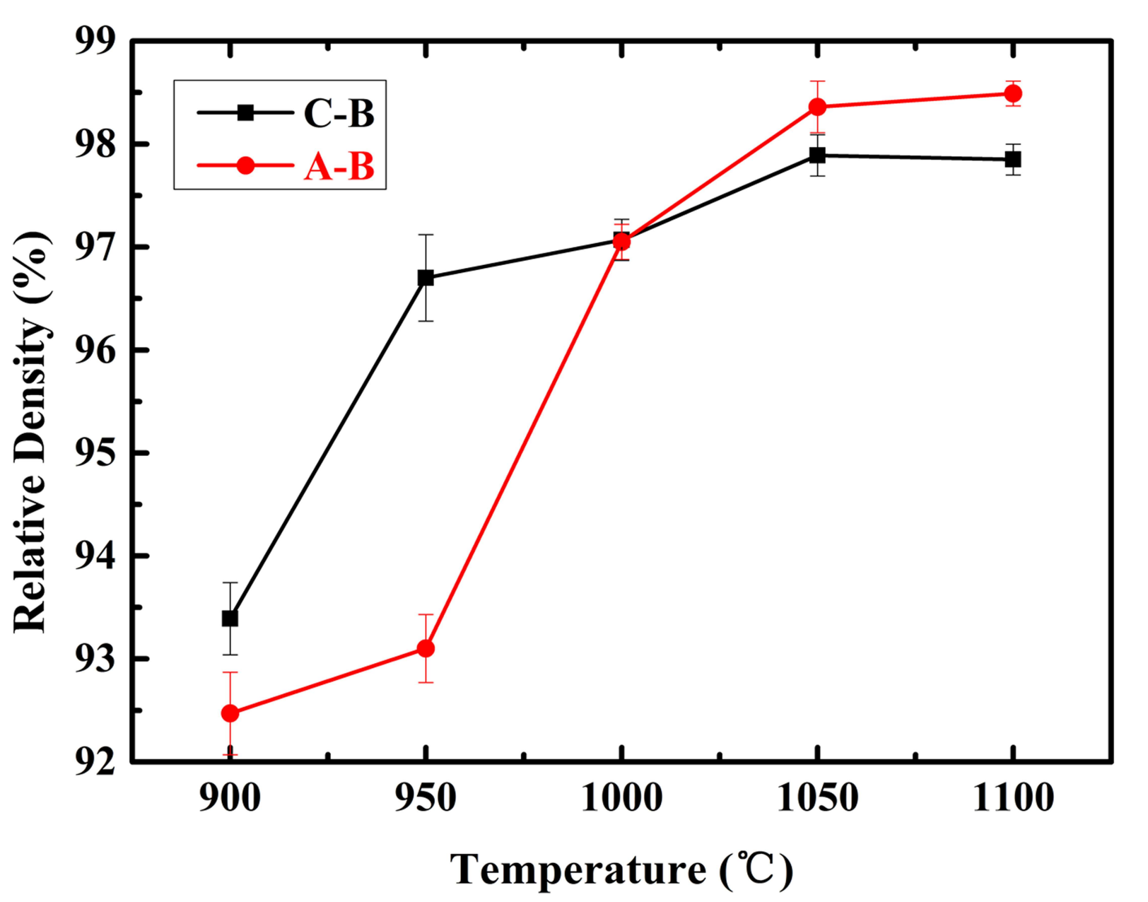 Materials 11 00544 g002 550