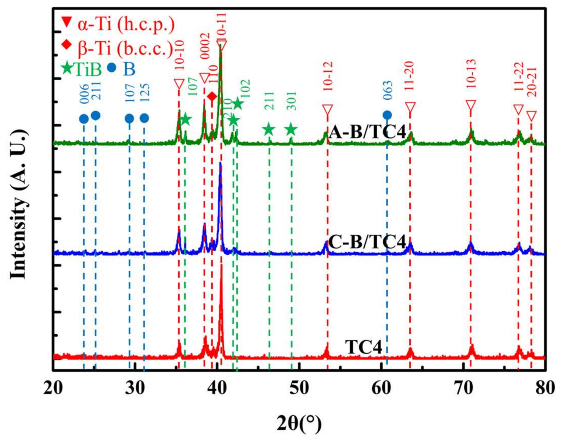Materials 11 00544 g007 550