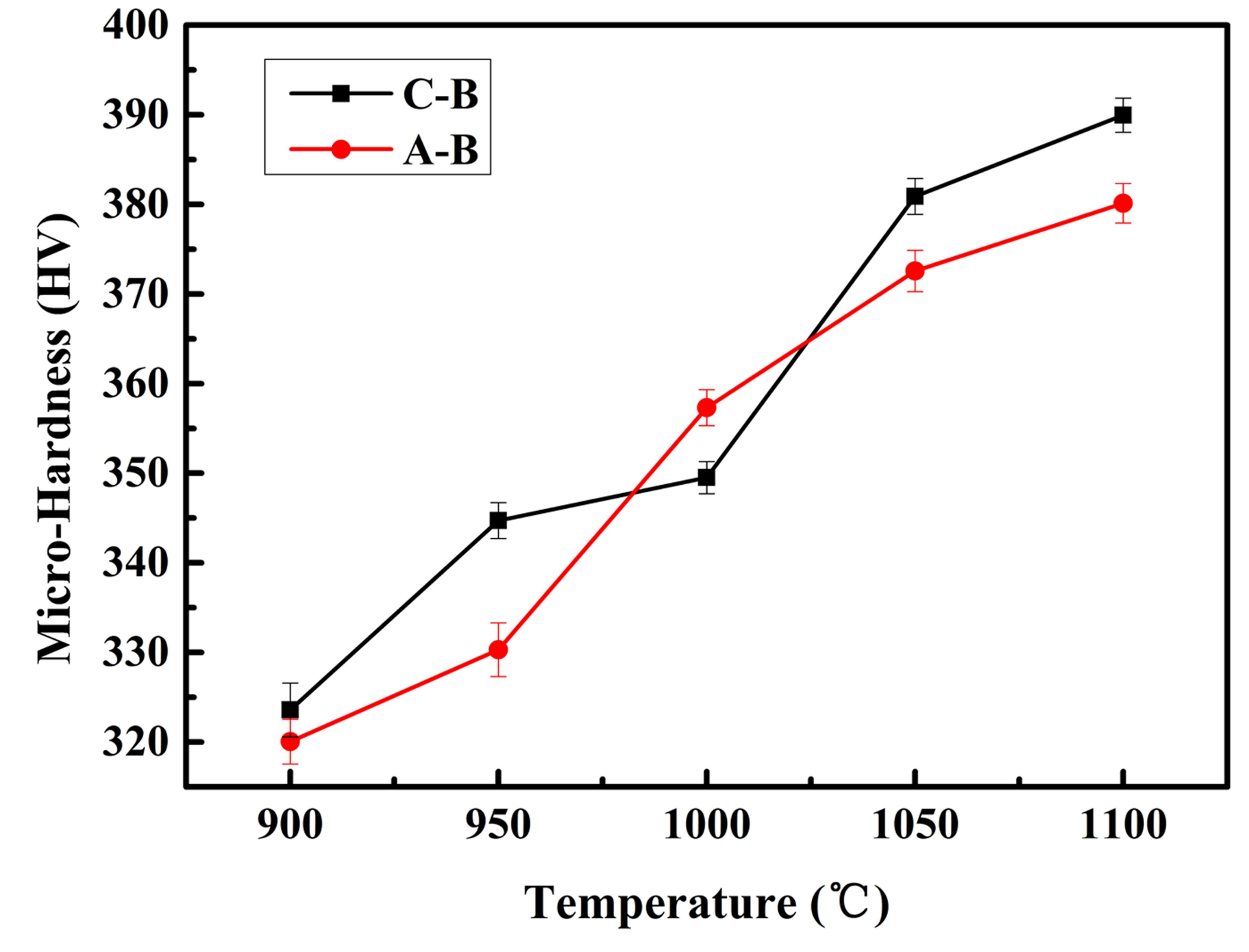 Materials 11 00544 g008 550