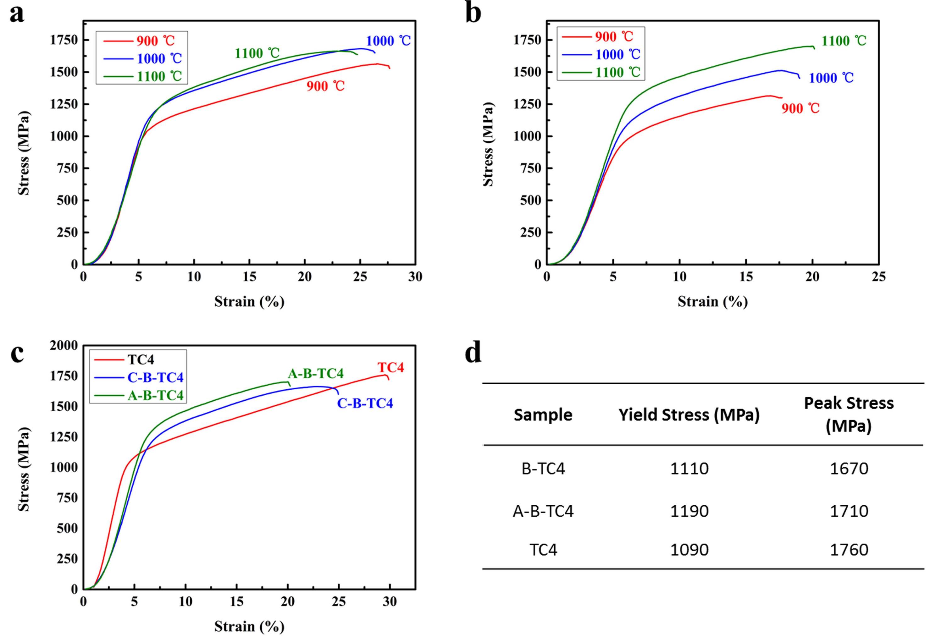 Materials 11 00544 g009 550