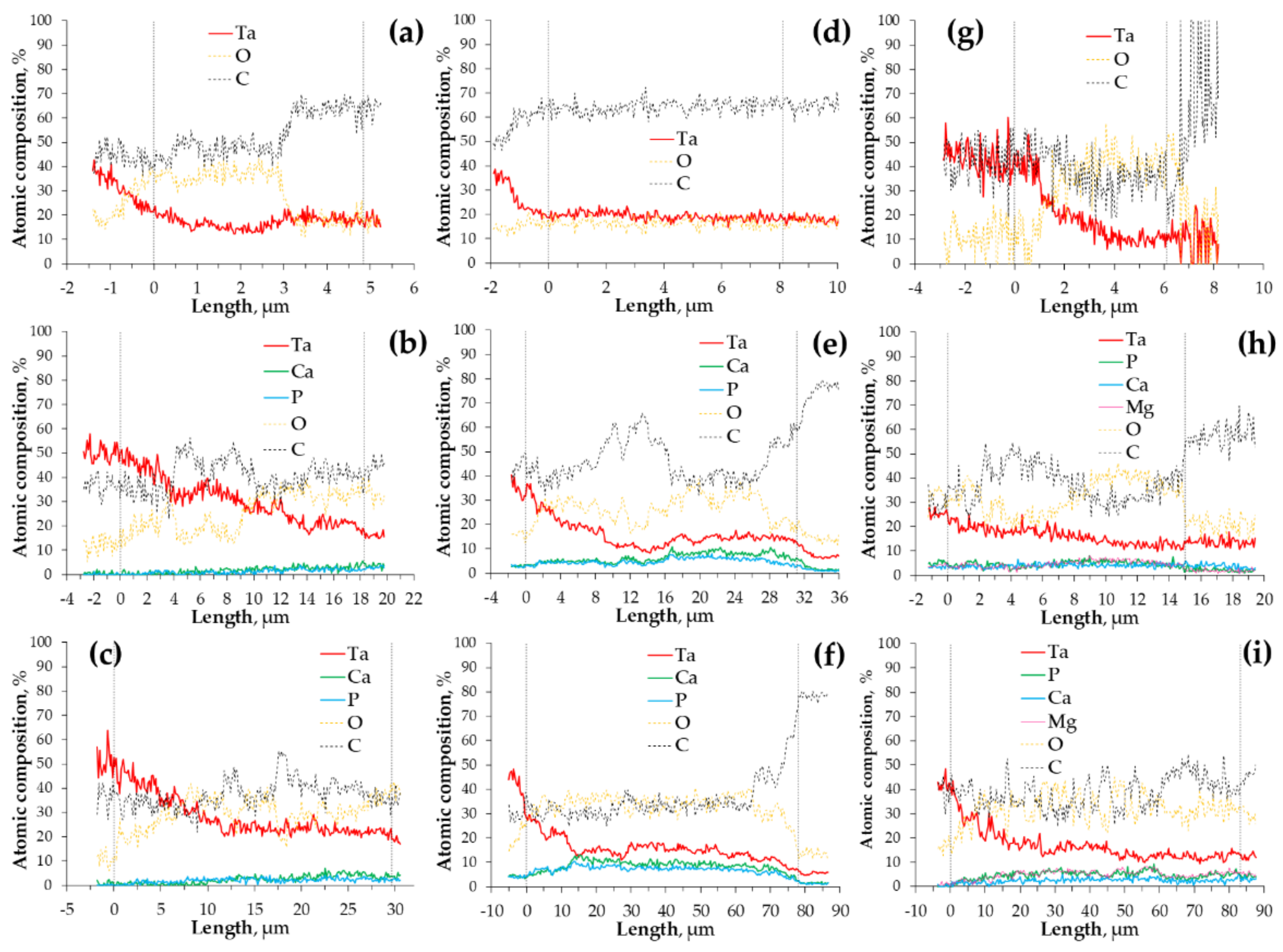 Materials 11 00545 g003