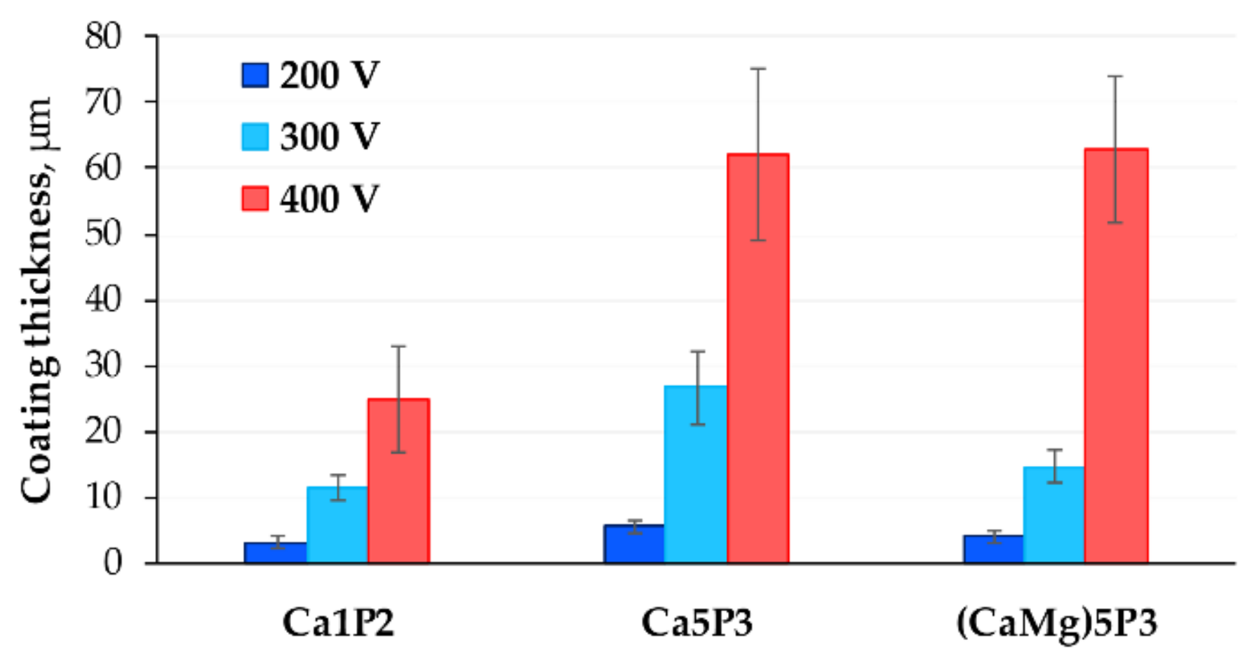 Materials 11 00545 g004