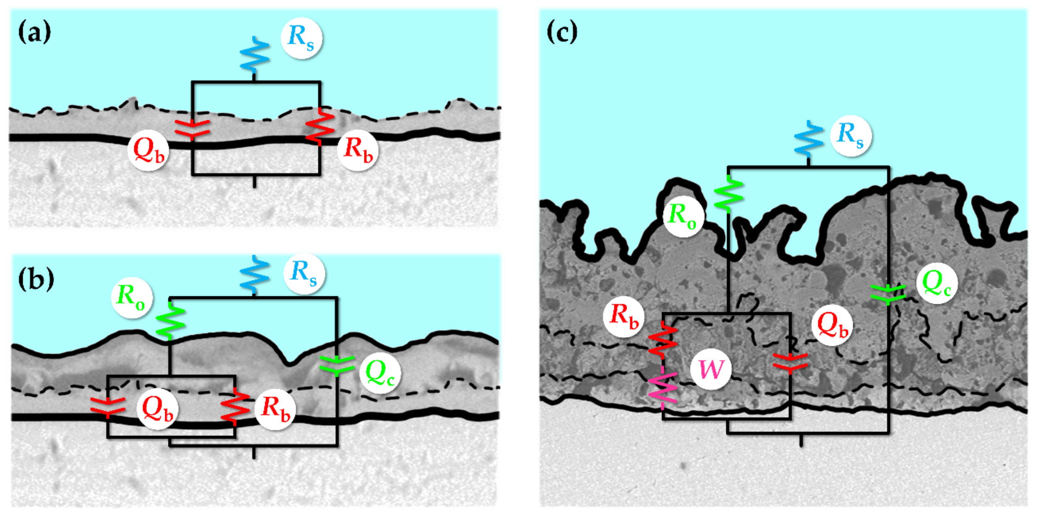 Materials 11 00545 g007