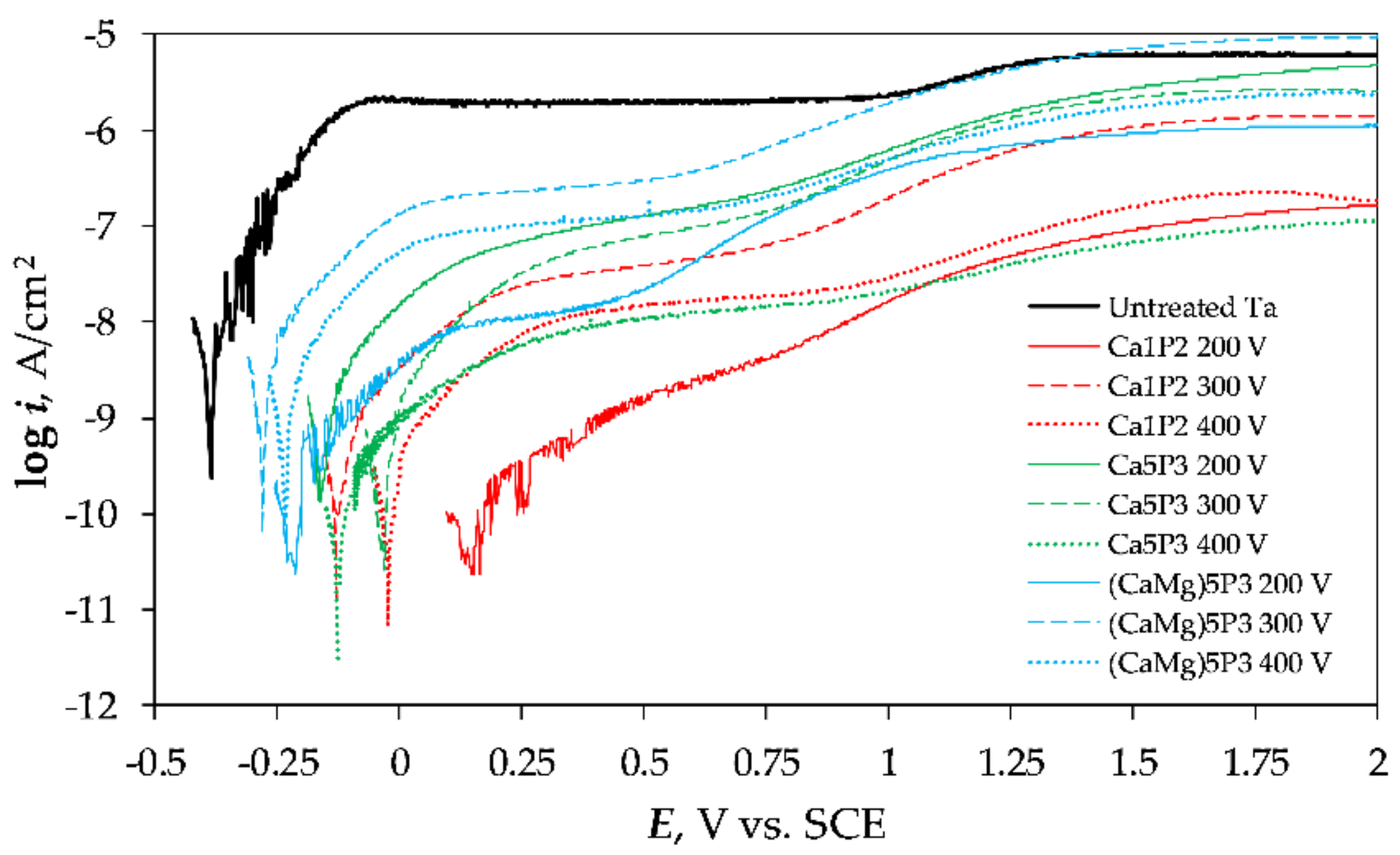 Materials 11 00545 g008
