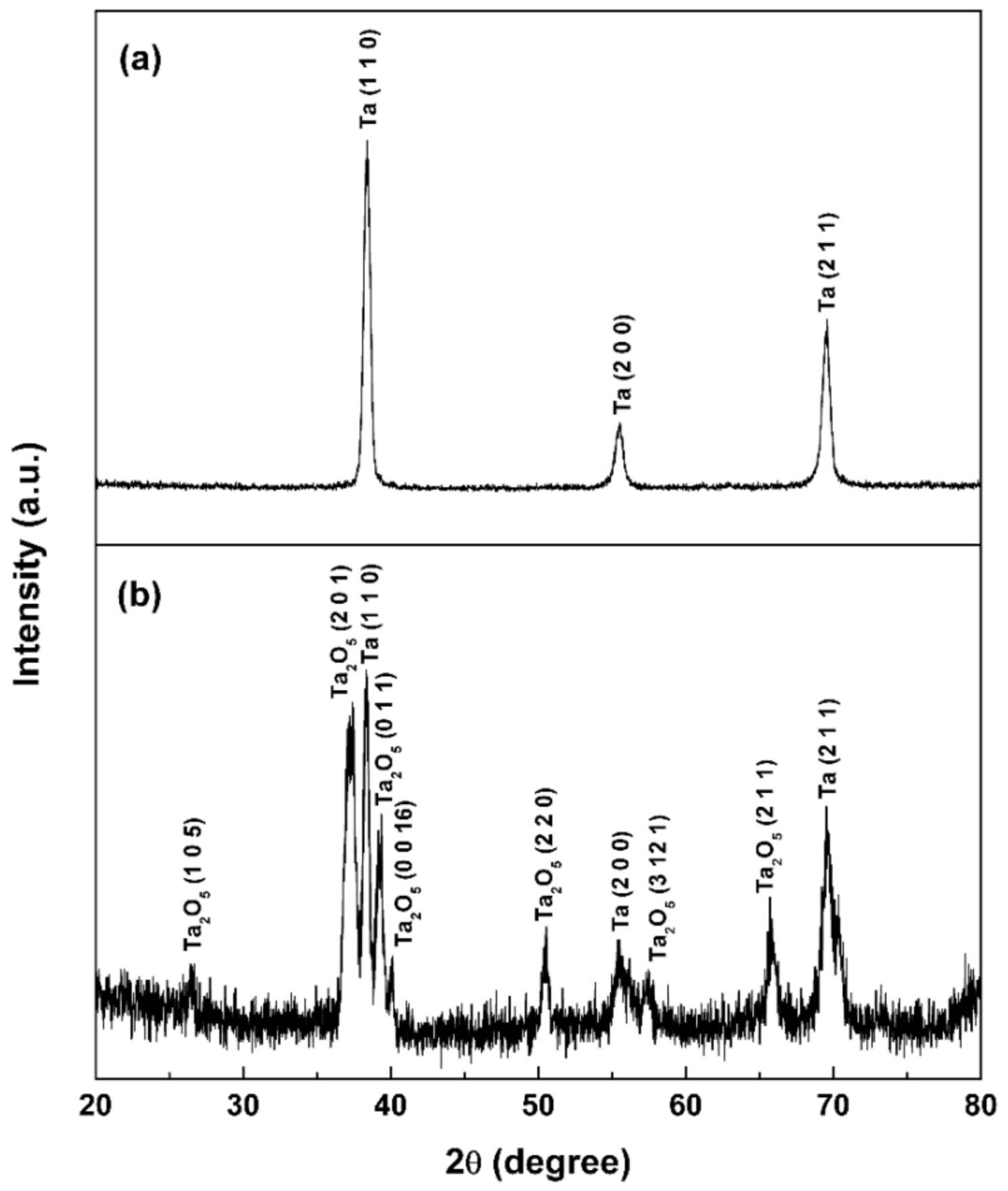 Materials 11 00546 g001