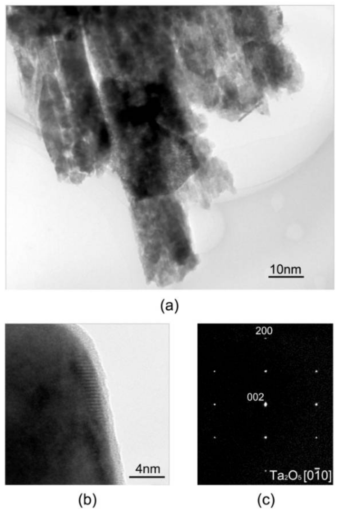 Materials 11 00546 g003
