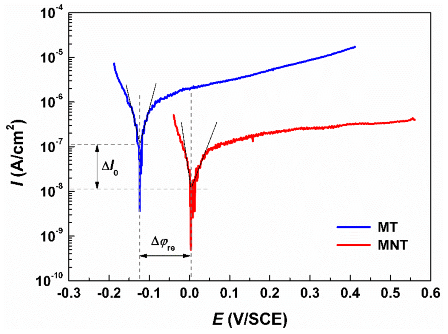 Materials 11 00546 g006