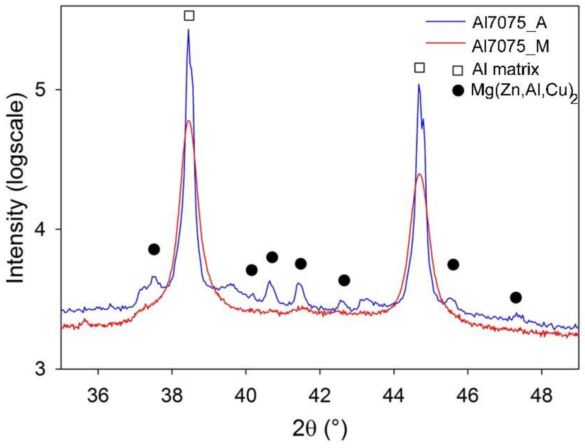 Materials 11 00547 g003 550