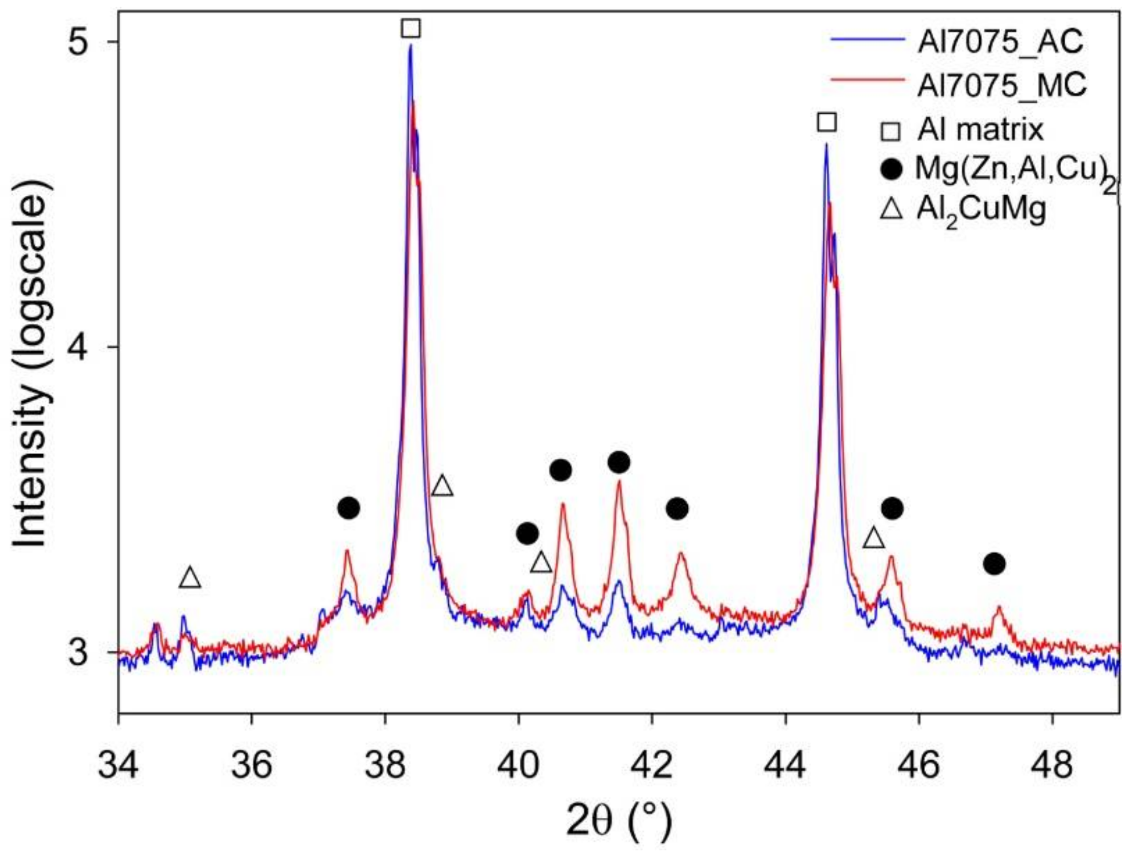 Materials 11 00547 g009 550